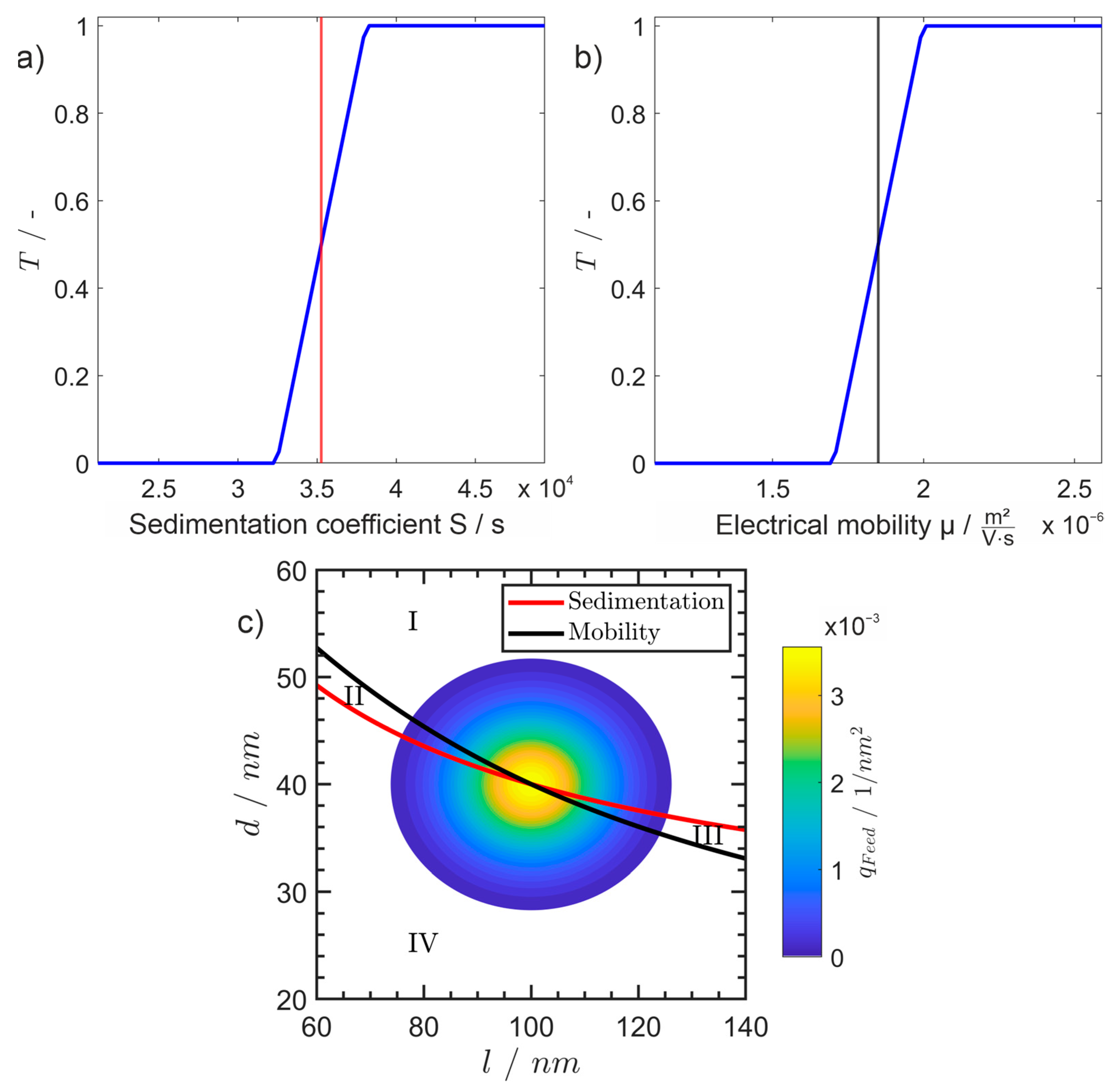 Separations 10 00252 g007