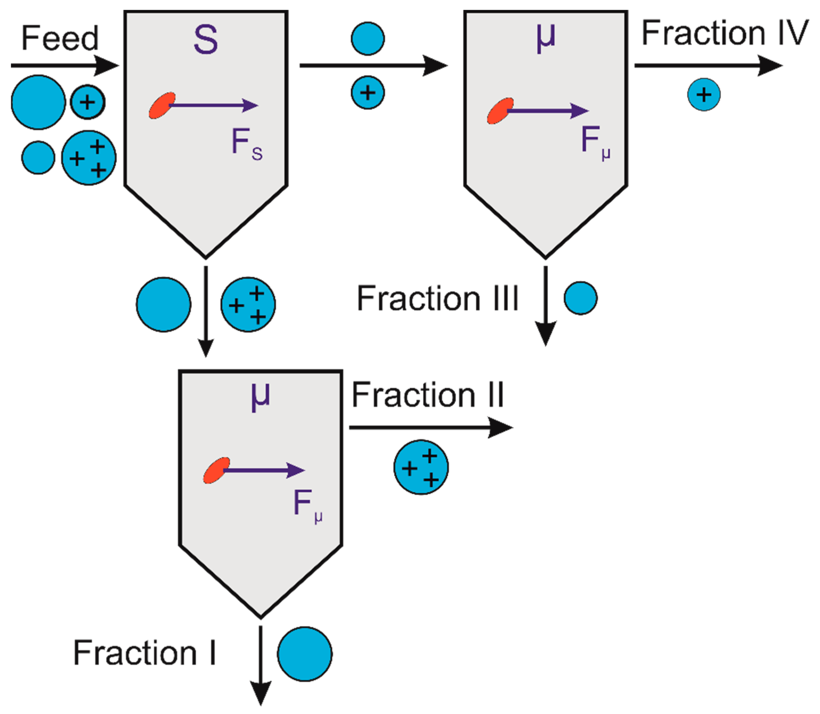 Separations 10 00252 g009
