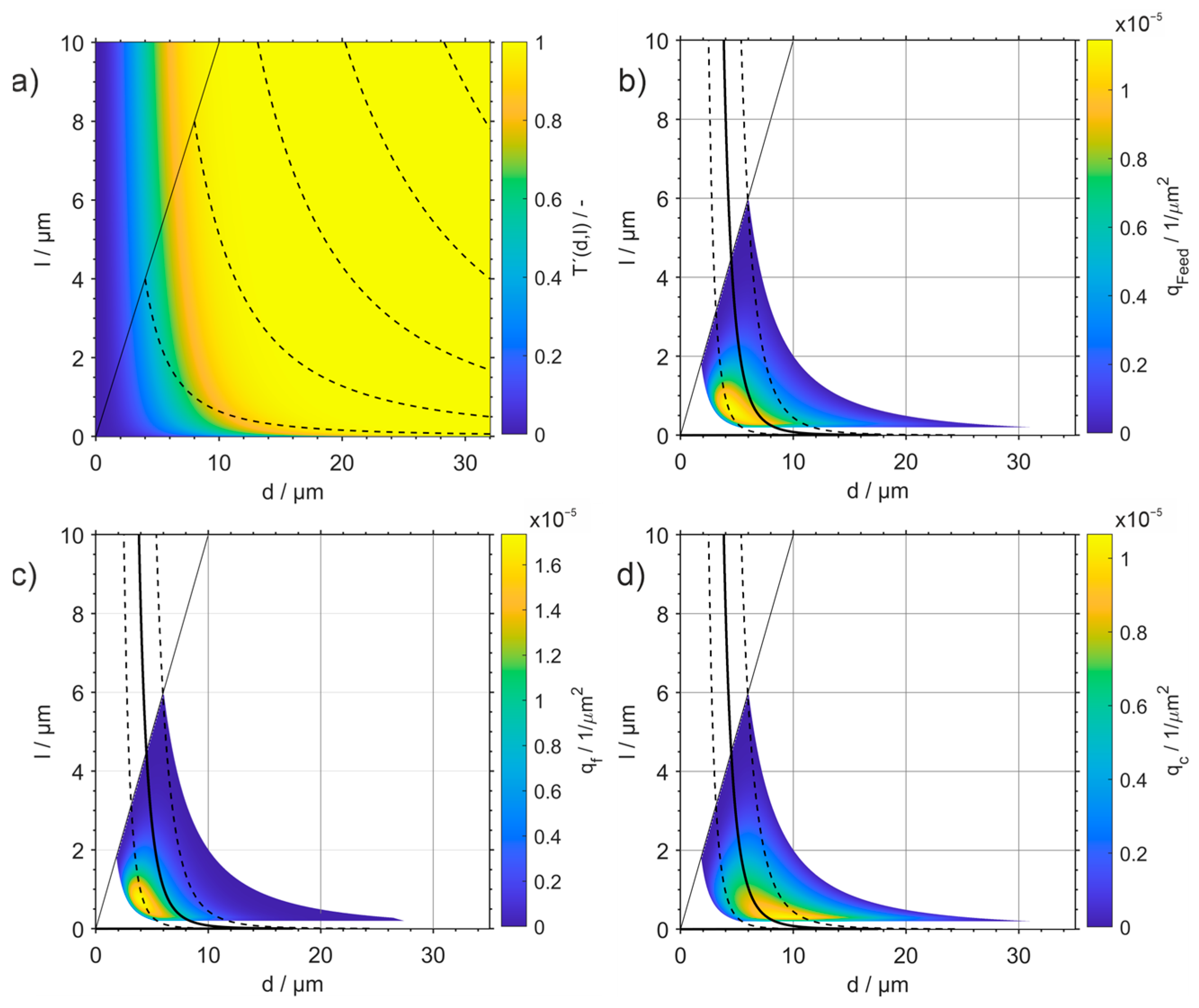 Separations 10 00252 g011