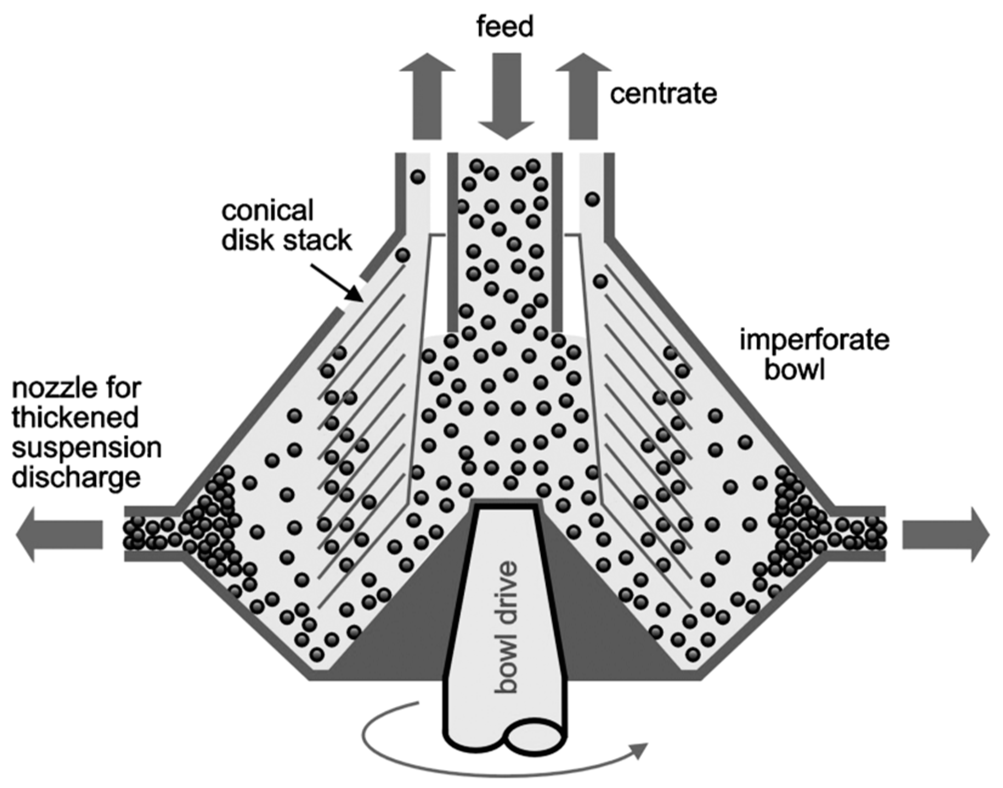Separations 10 00252 g012