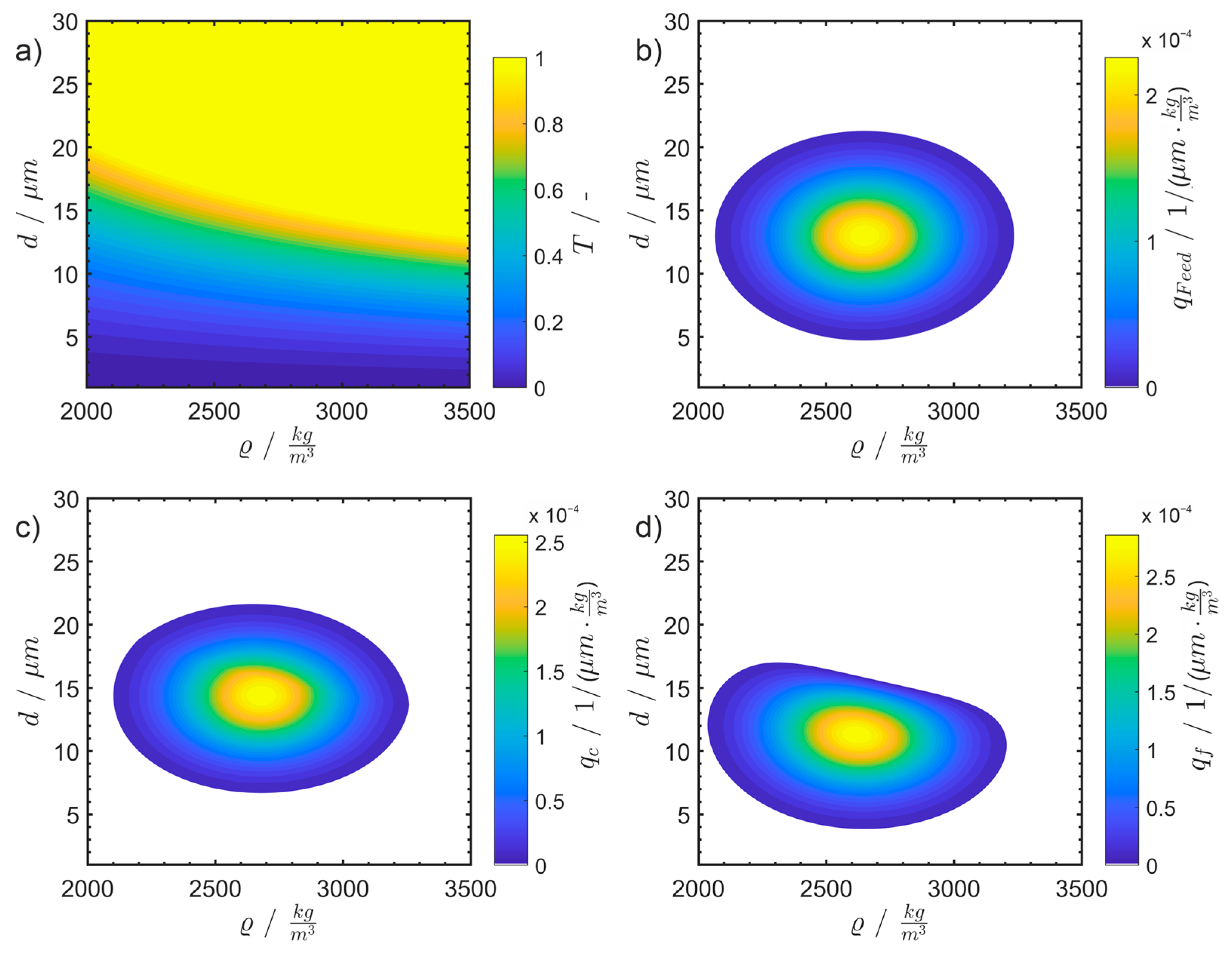 Separations 10 00252 g013