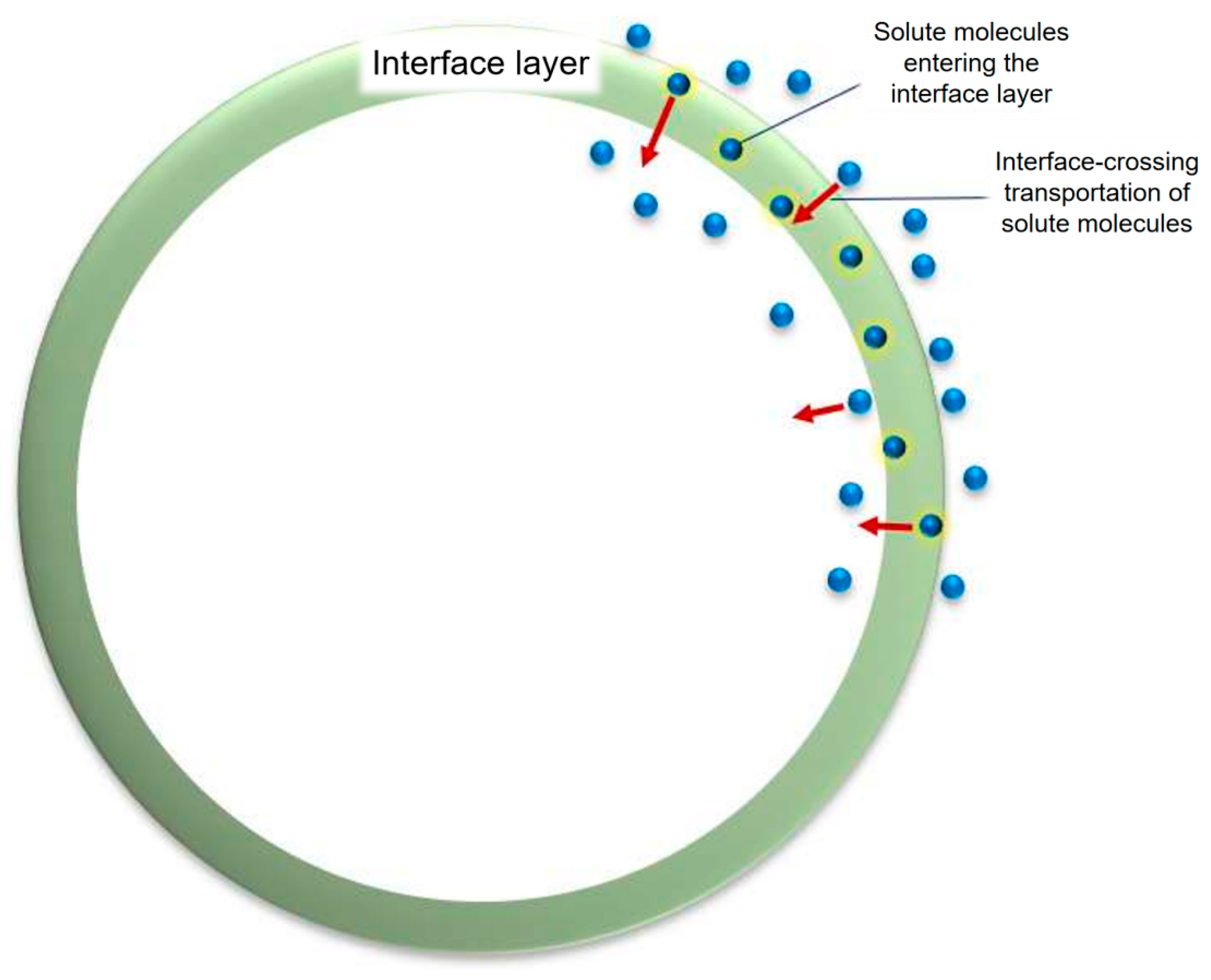 Separations 10 00264 g008 Separations 10 00264 g008