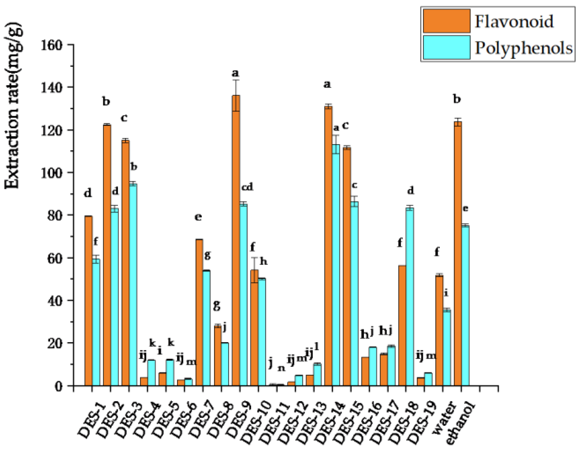 Separations 10 00272 g001