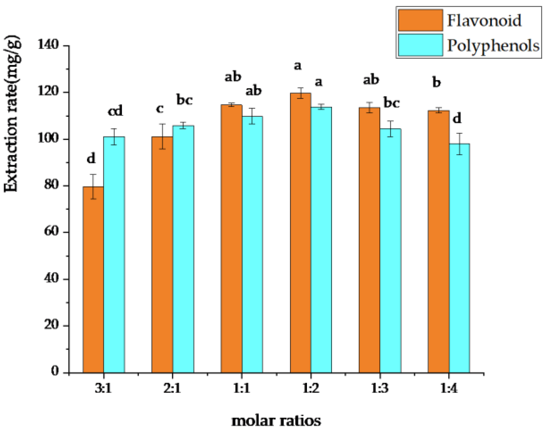 Separations 10 00272 g002