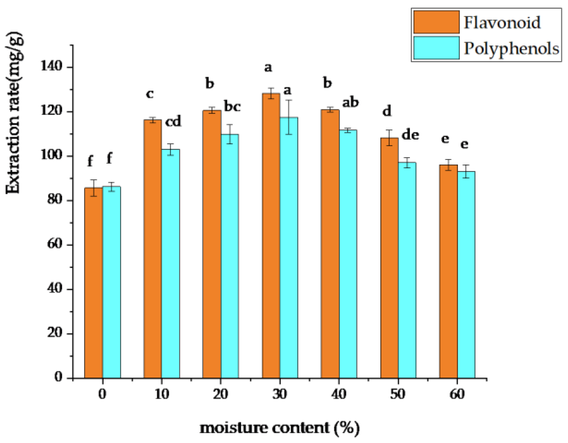 Separations 10 00272 g003