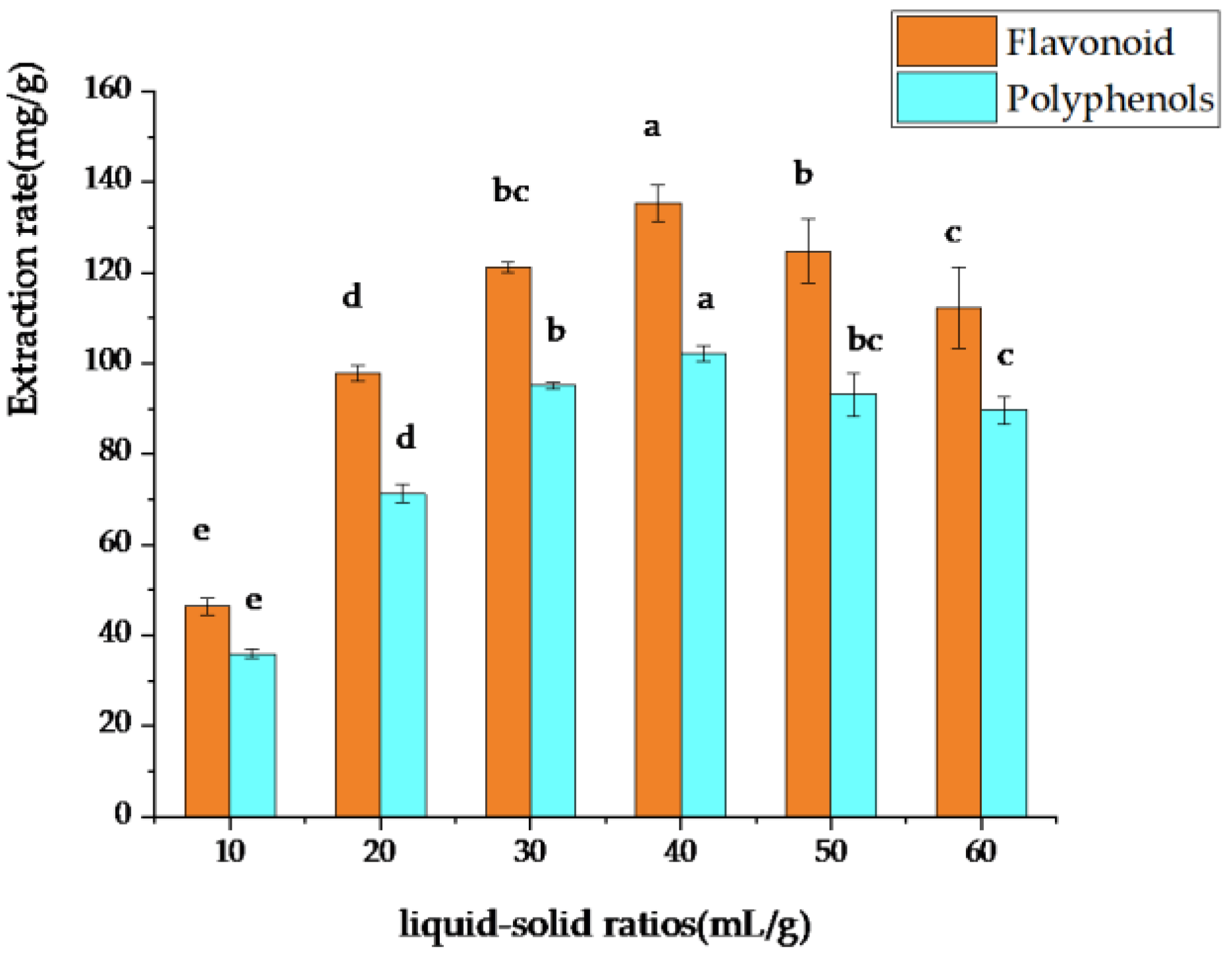 Separations 10 00272 g004