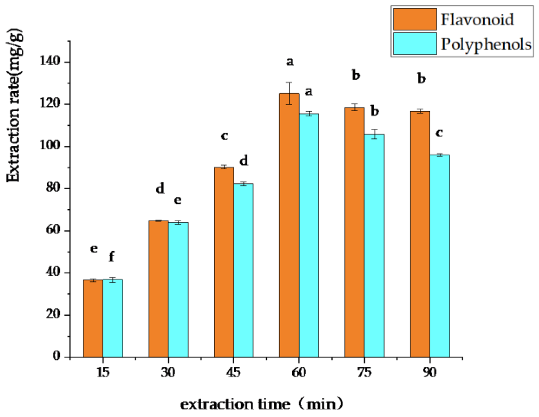 Separations 10 00272 g005