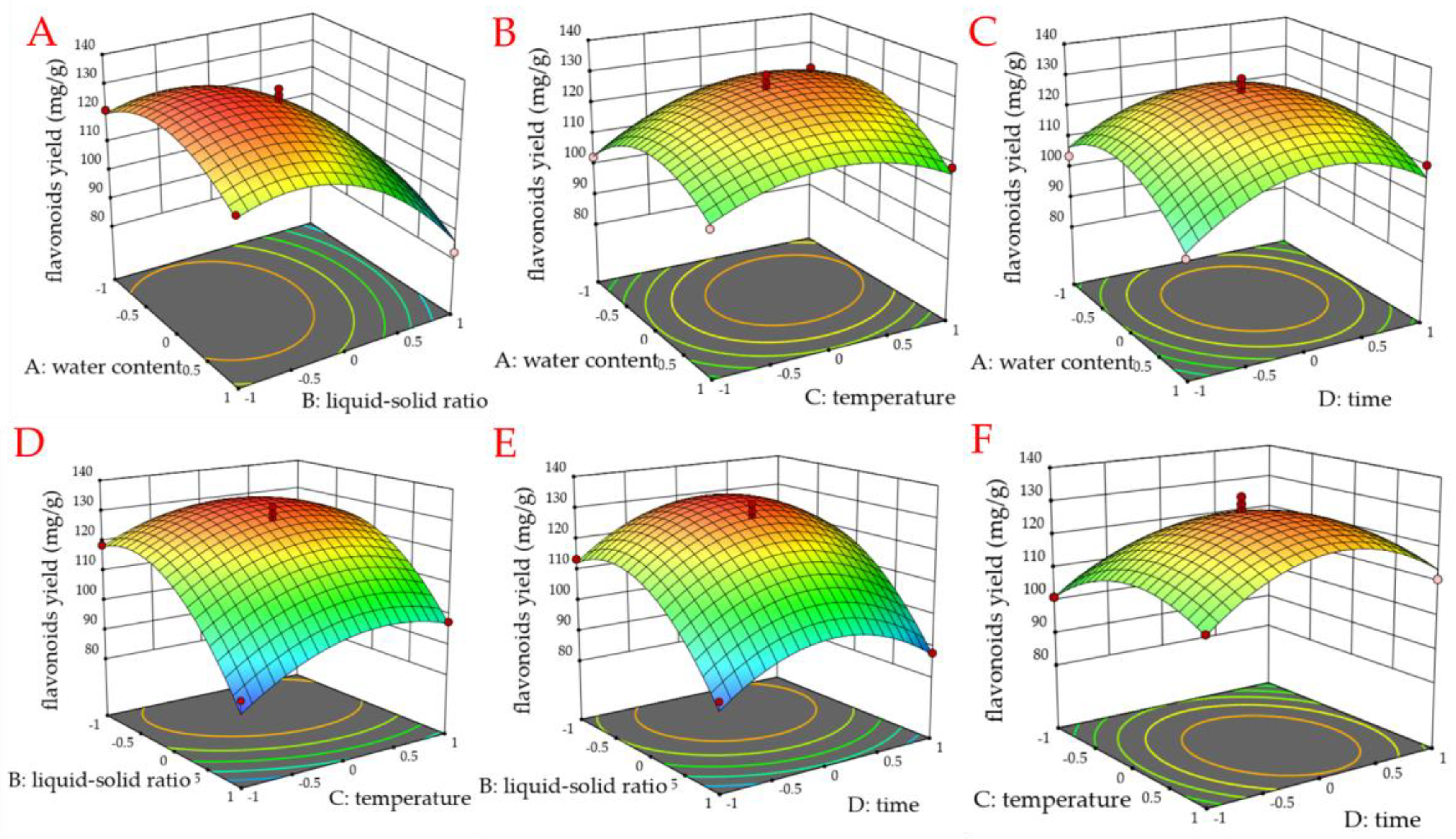 Separations 10 00272 g007
