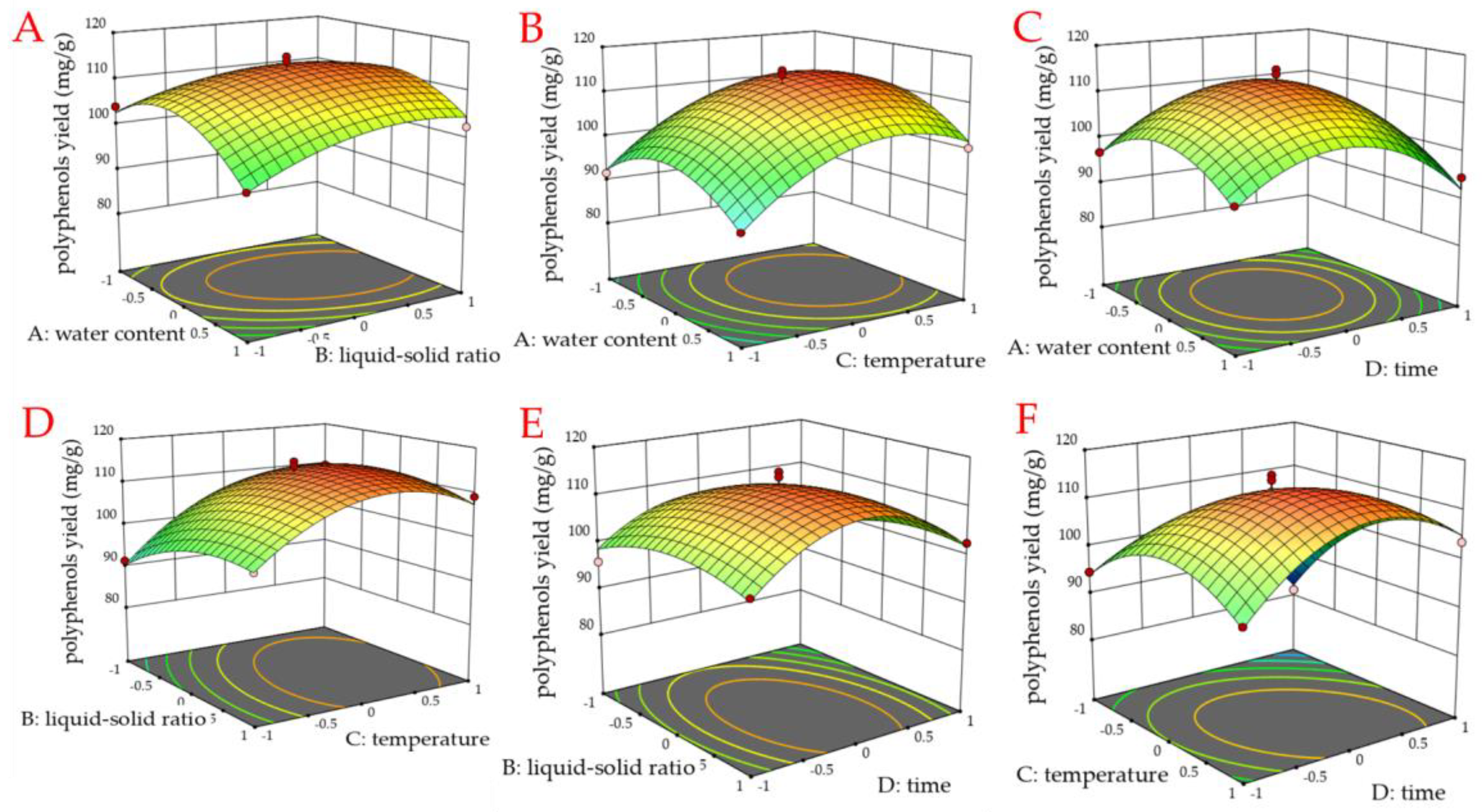Separations 10 00272 g008