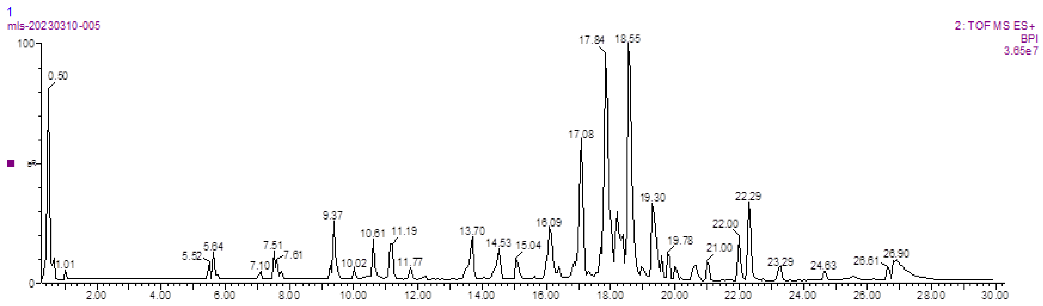Separations 10 00272 g009