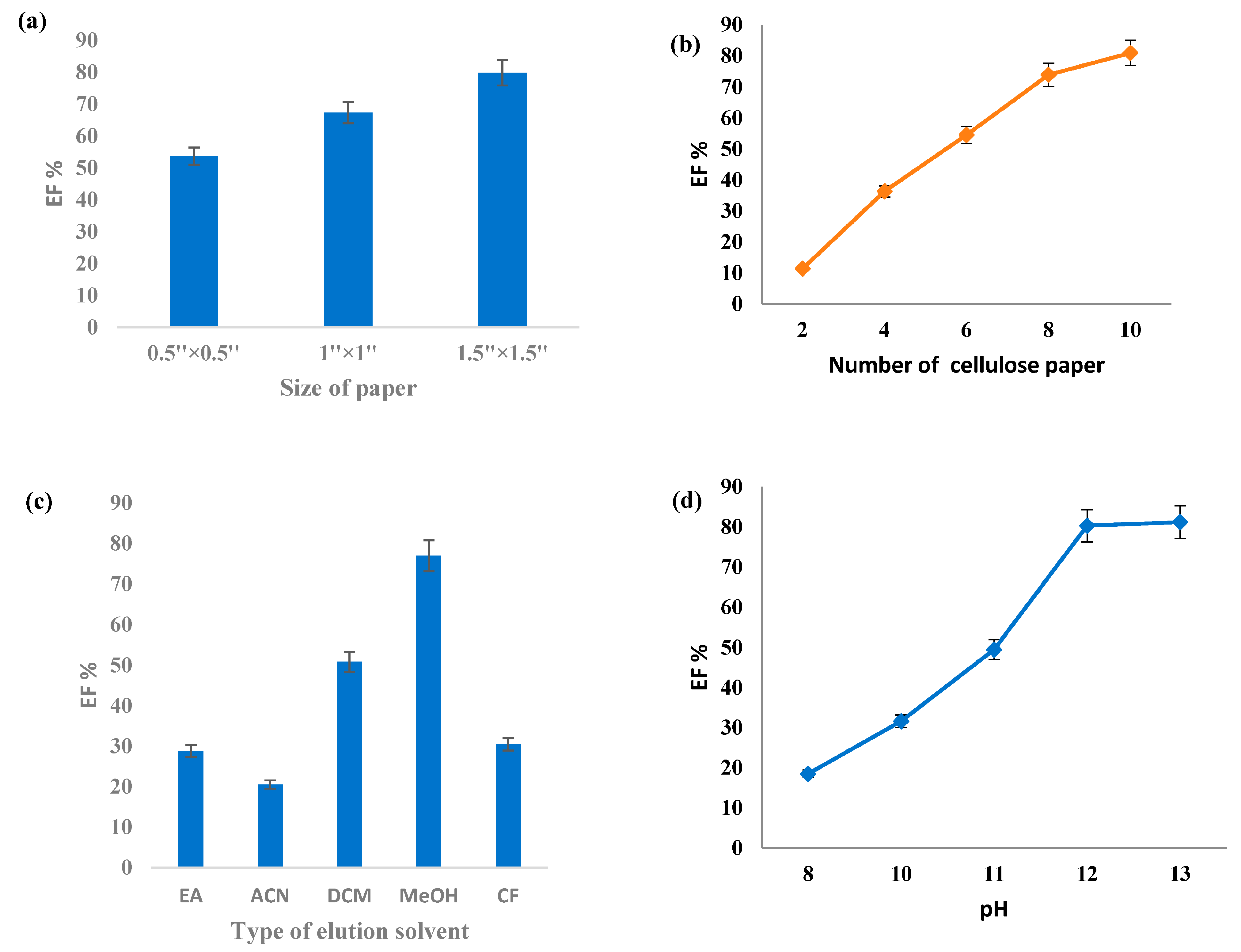 Separations 10 00281 g002