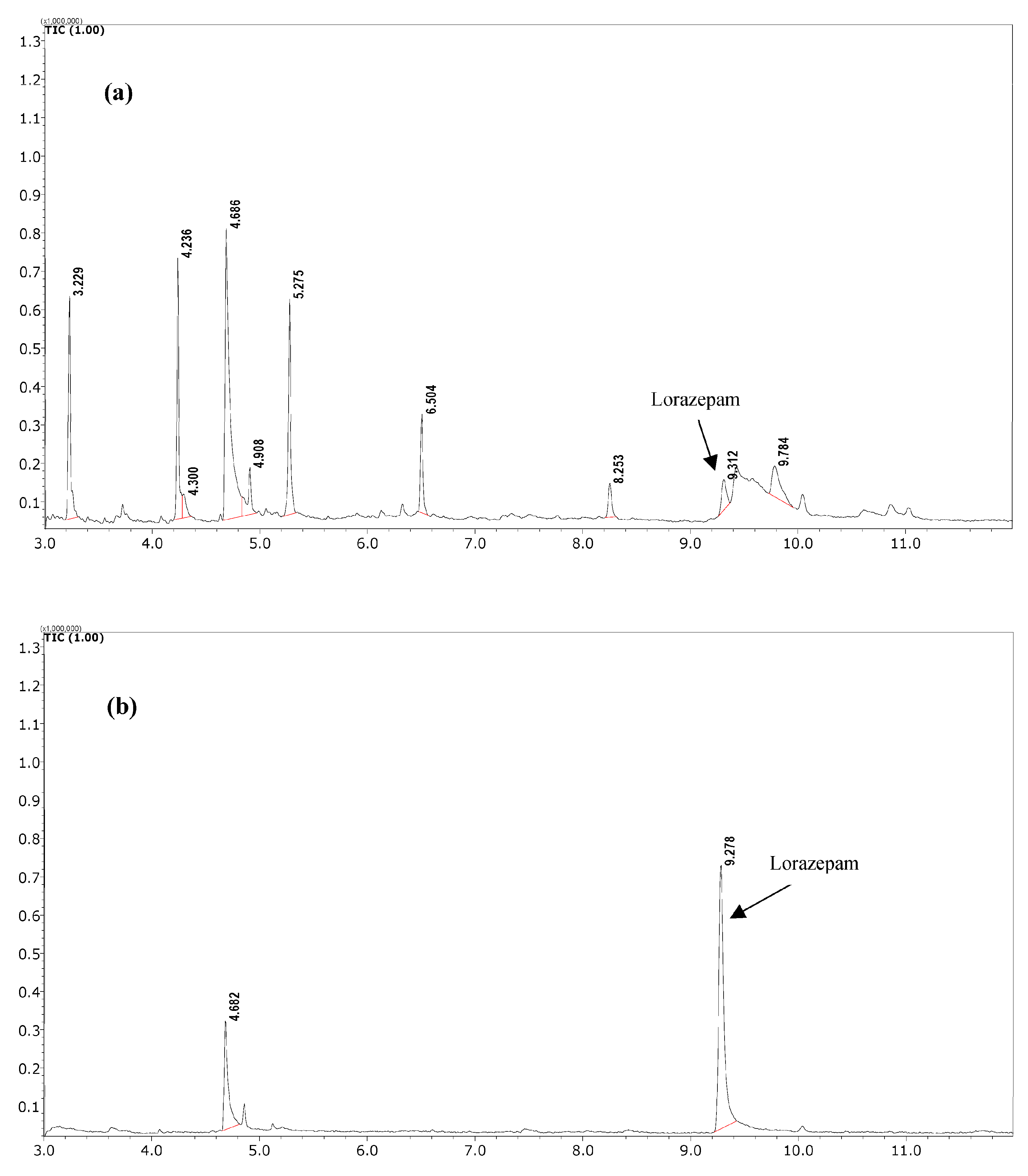 Separations 10 00281 g004