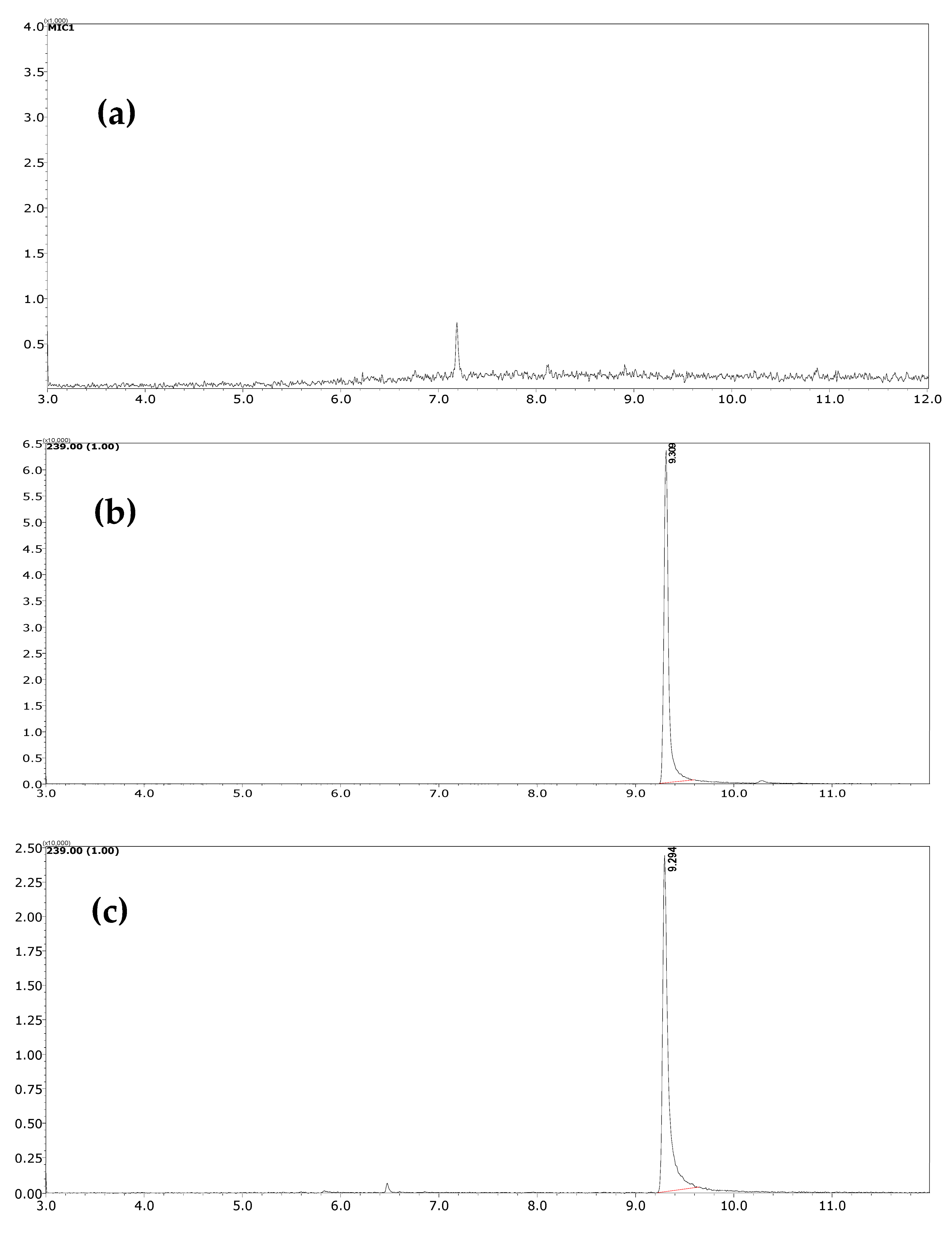 Separations 10 00281 g007