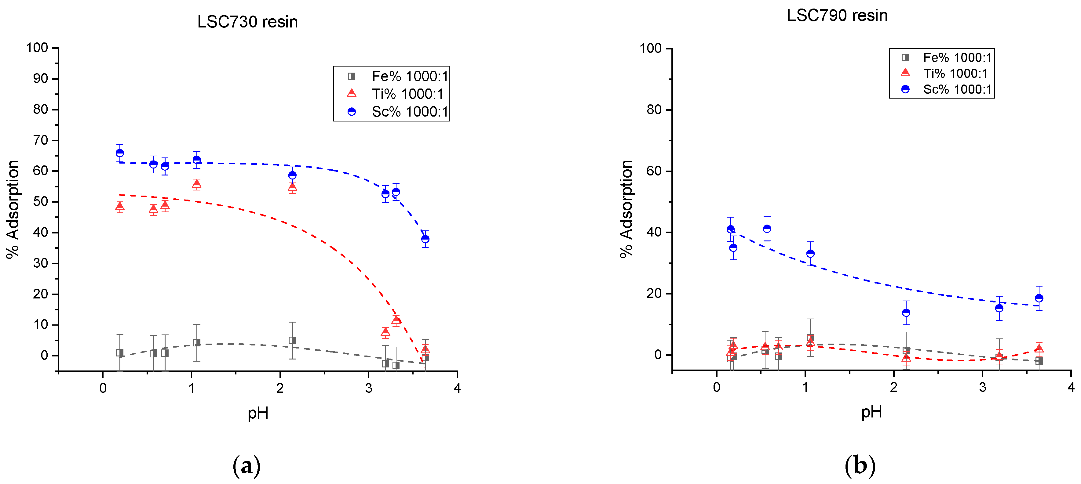 Separations 10 00366 g005a