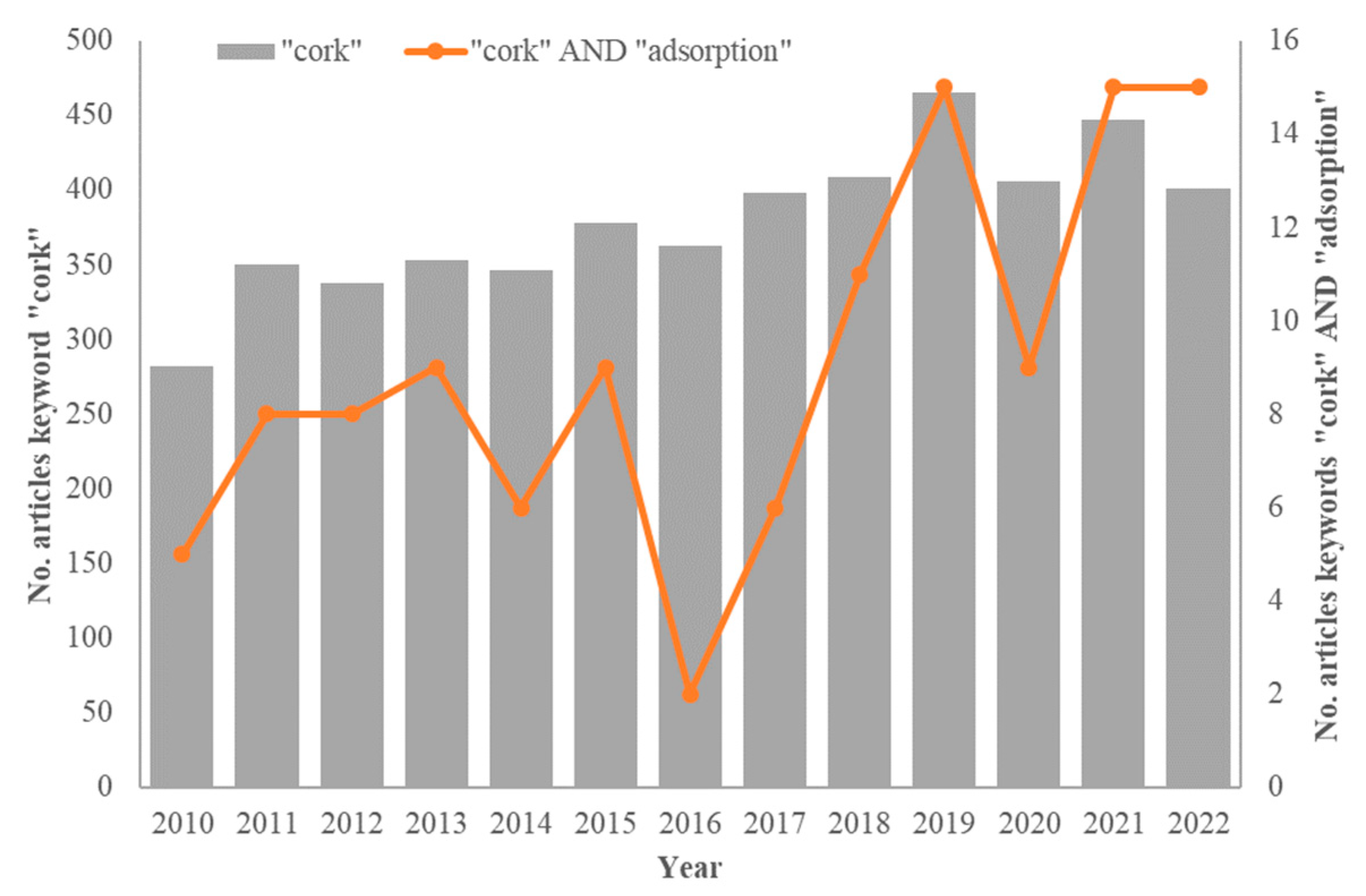 Separations 10 00390 g001