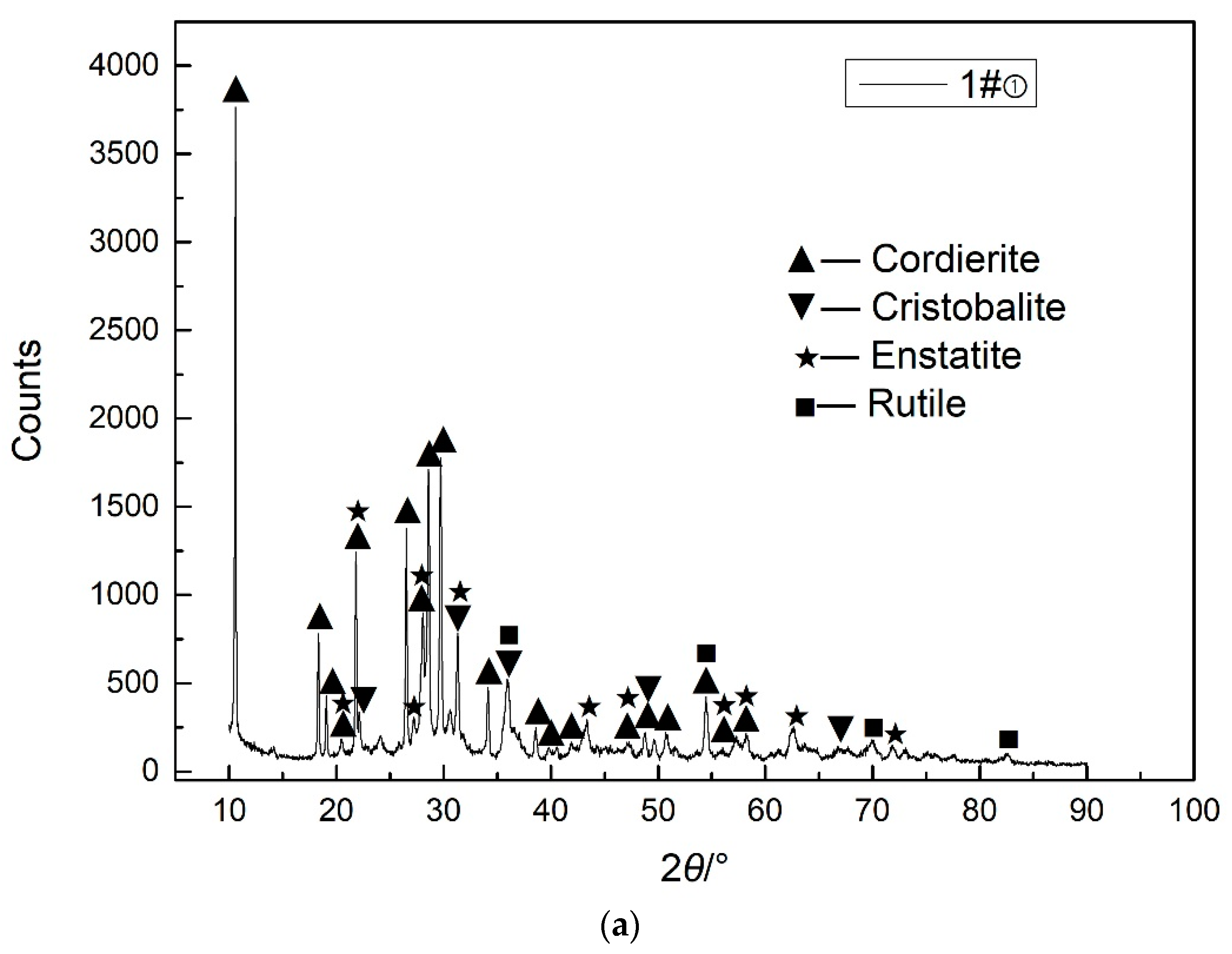 Separations 10 00498 g003a