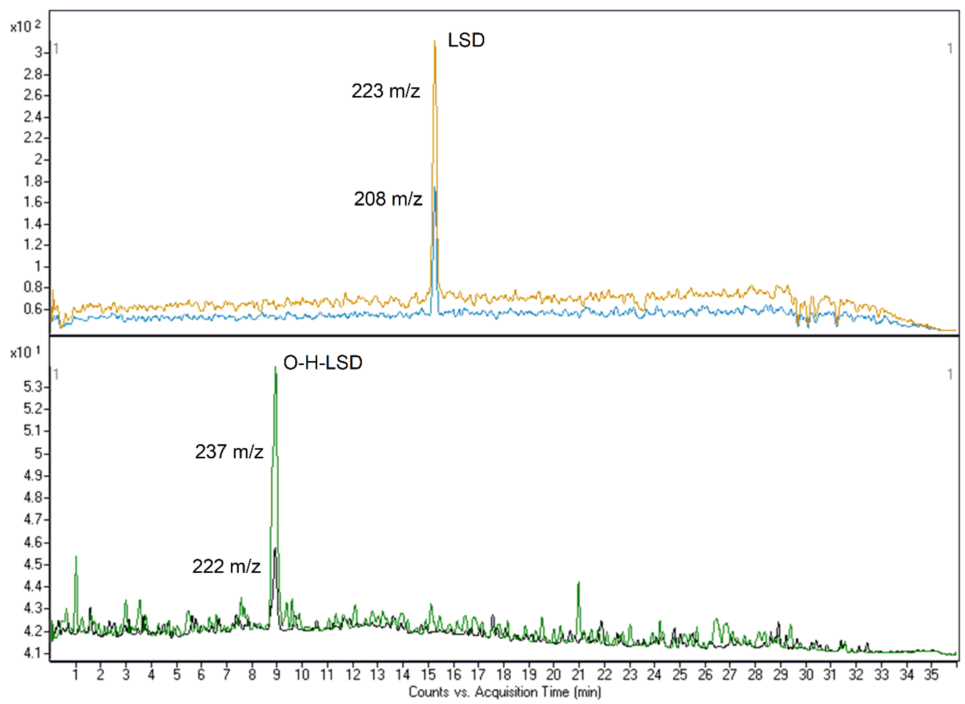 Separations 10 00502 g001