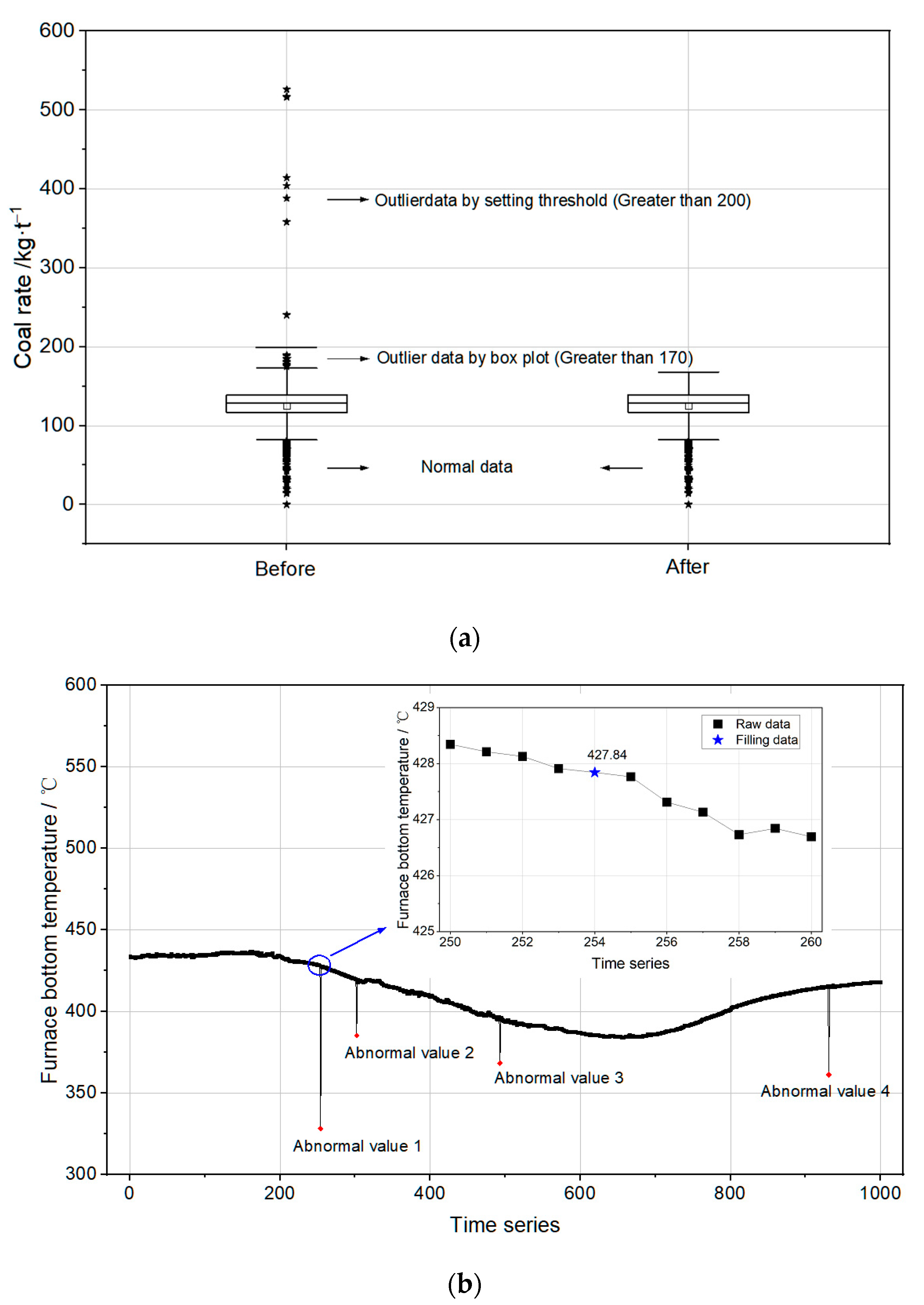 Separations 10 00521 g006