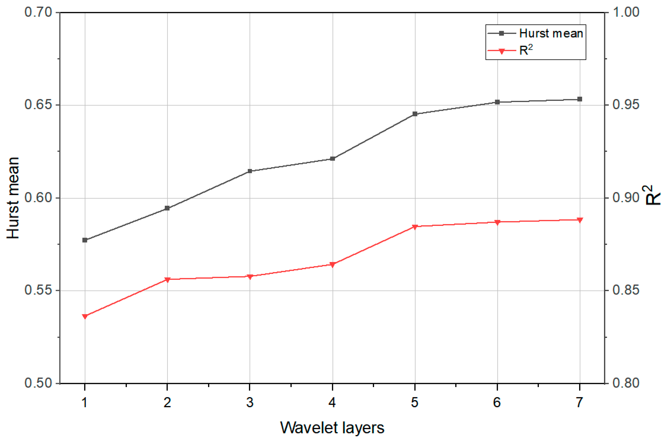 Separations 10 00521 g009