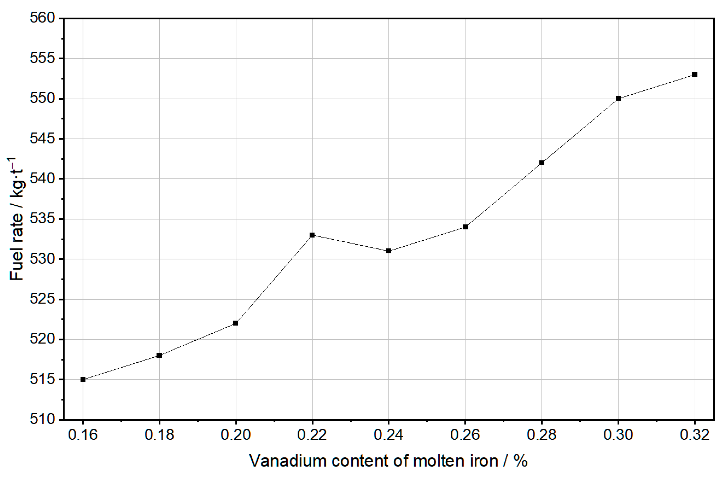Separations 10 00521 g013