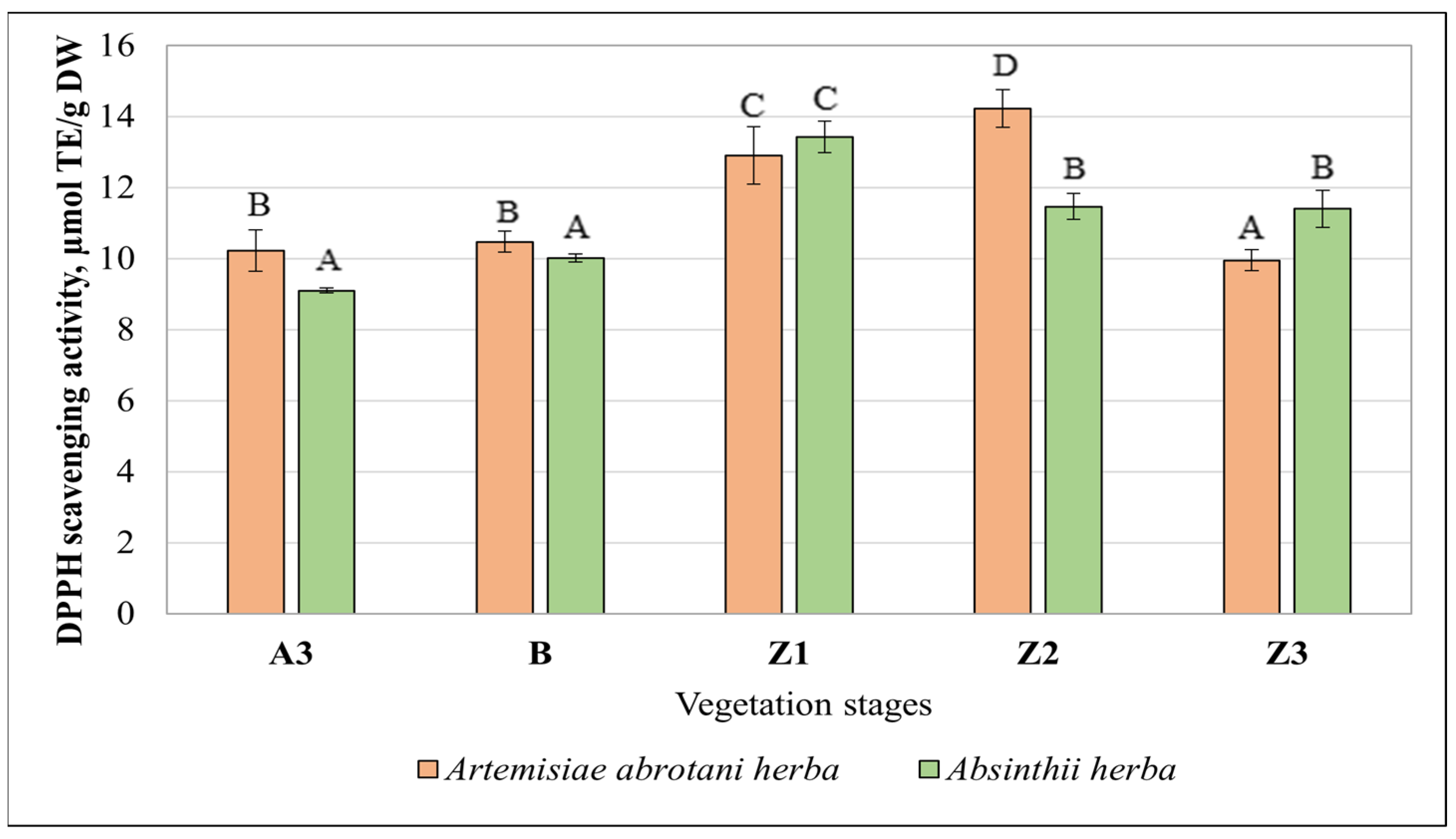 Separations 10 00545 g003