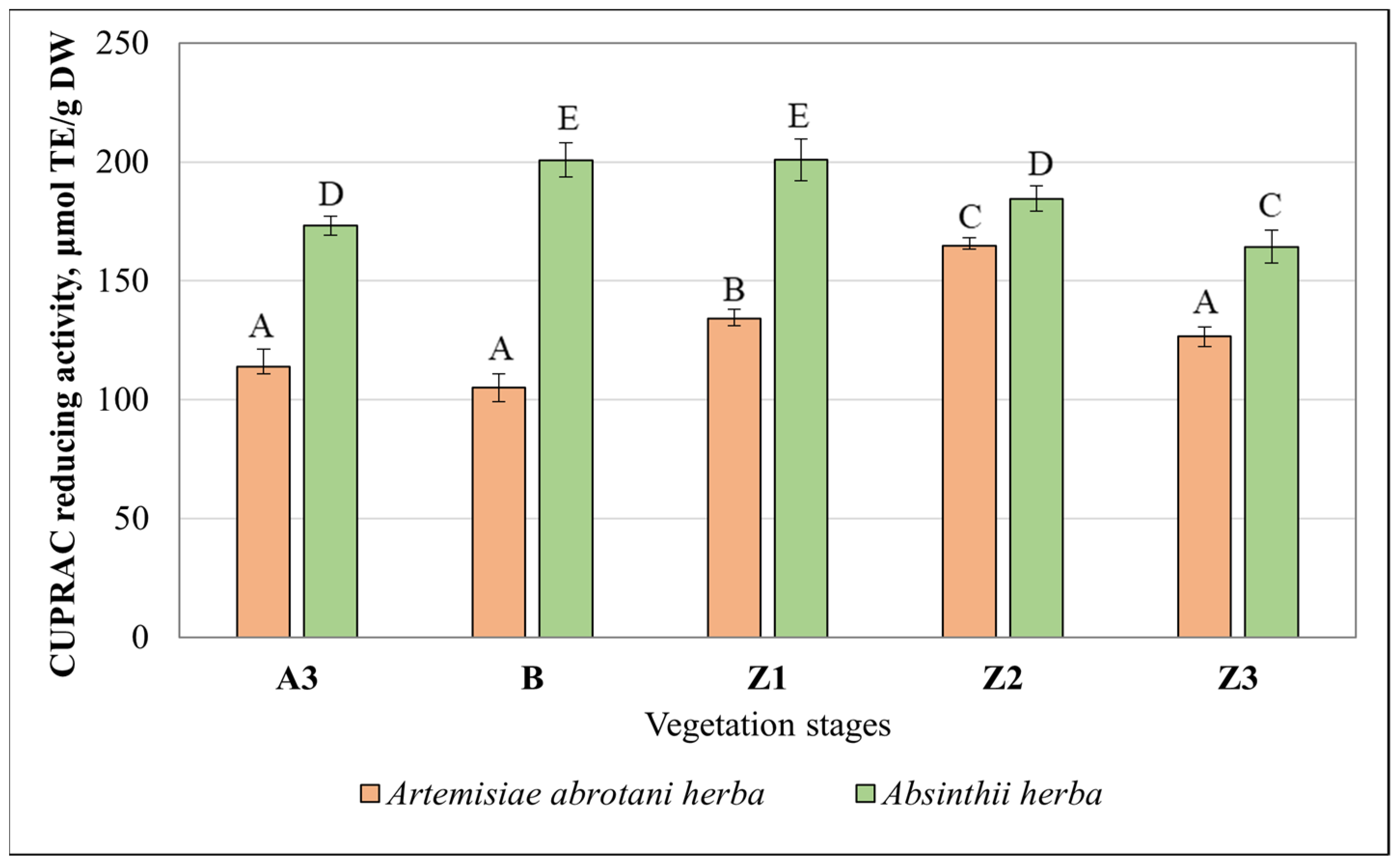 Separations 10 00545 g006