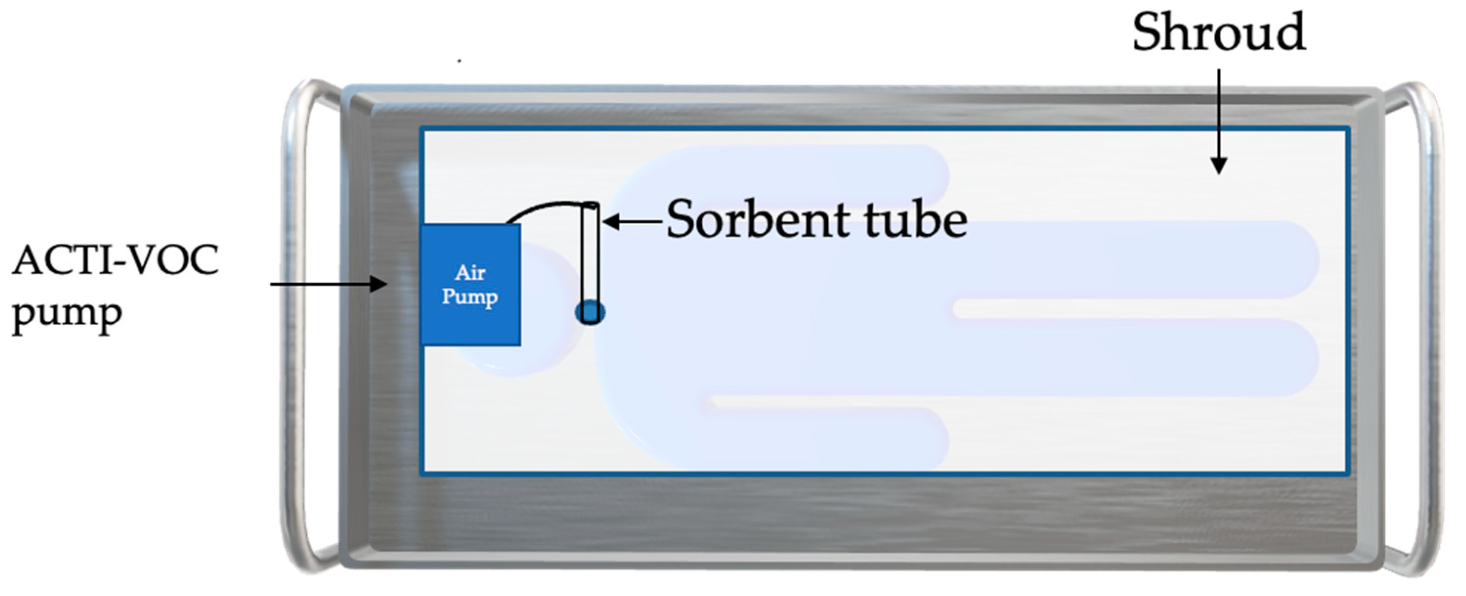 Separations 10 00566 g001