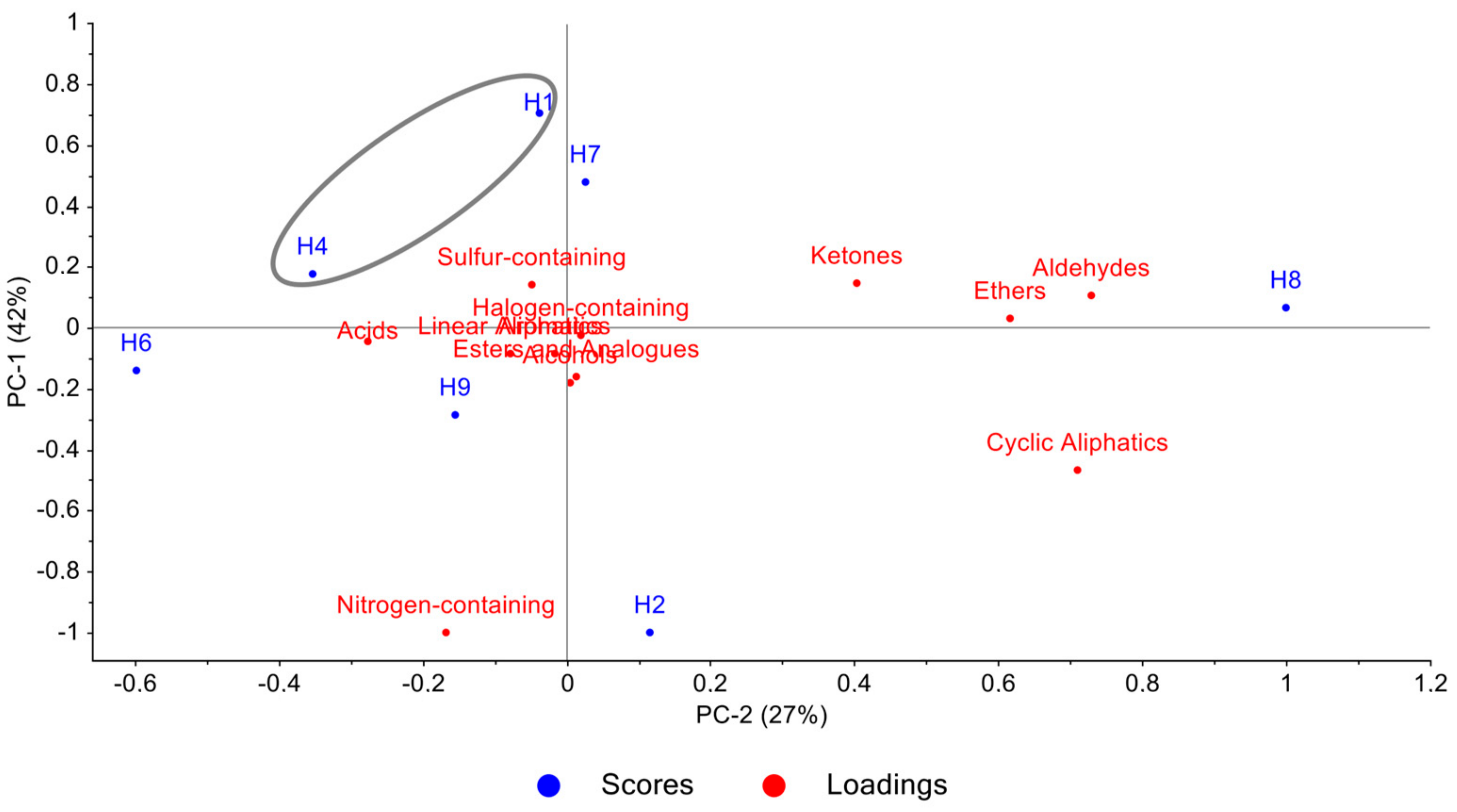 Separations 10 00566 g007