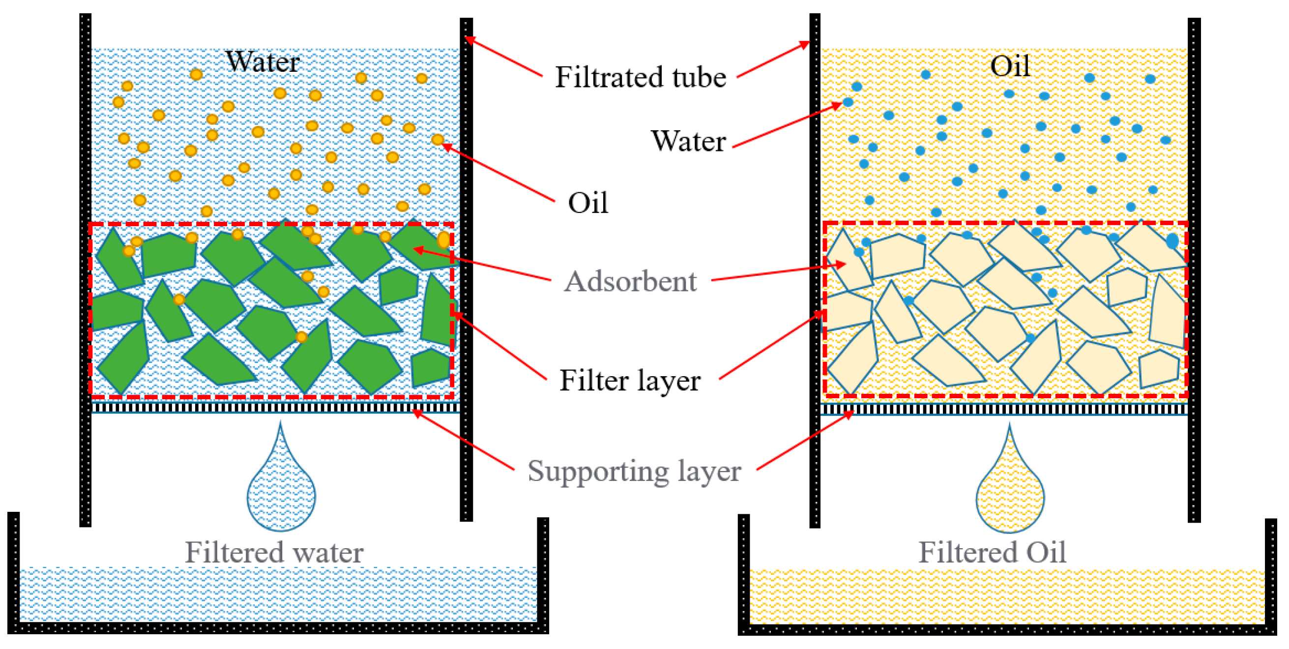 Separations 10 00569 g004