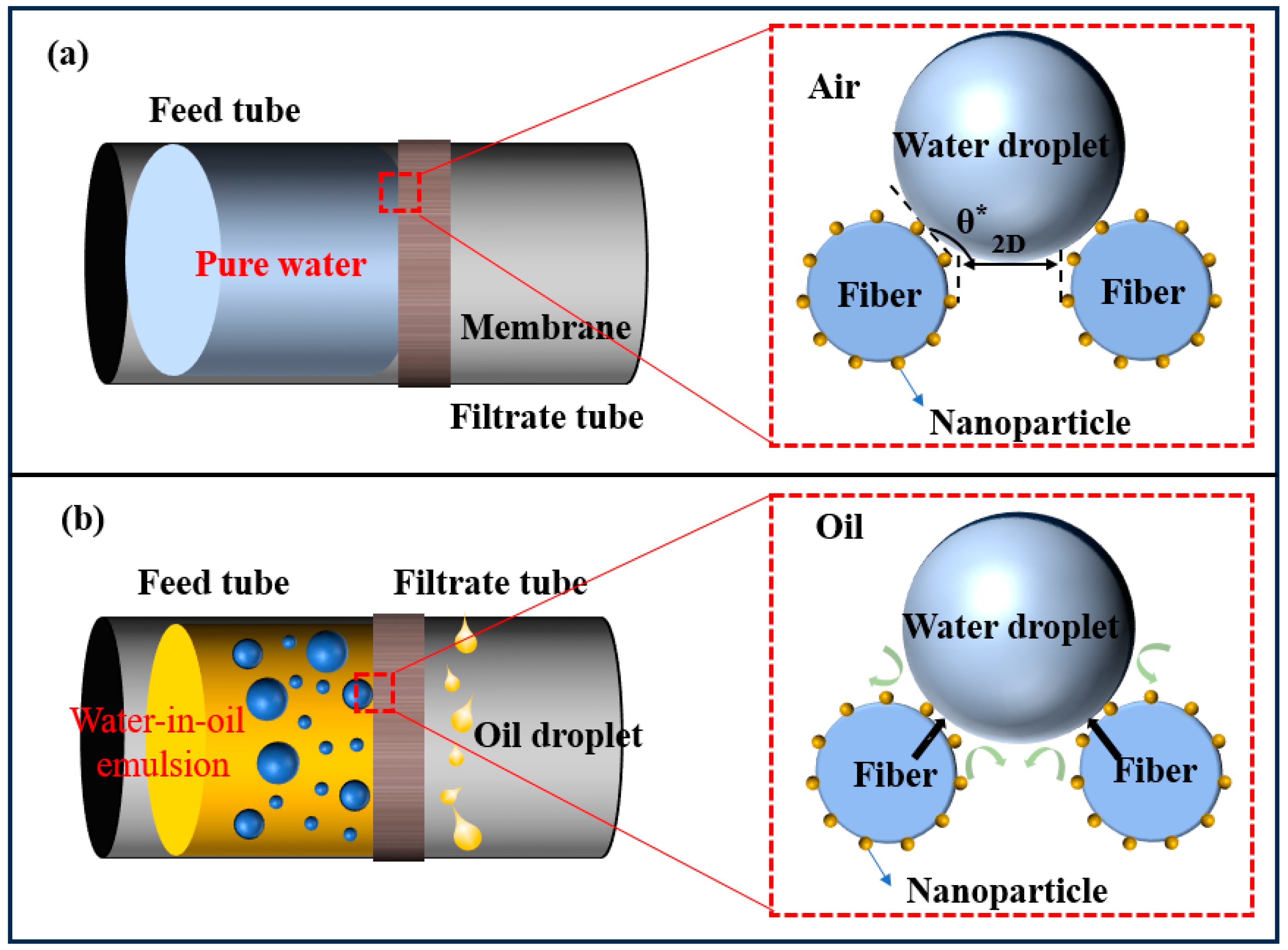 Separations 10 00569 g006
