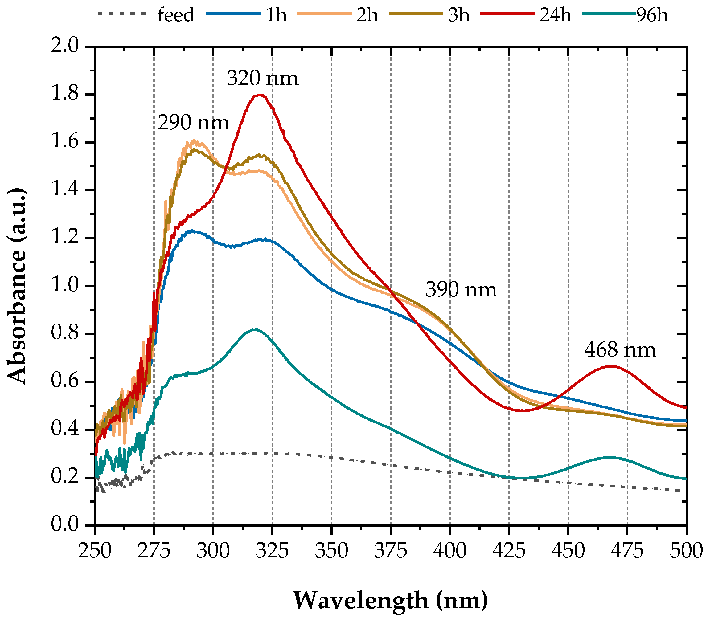 Separations 11 00009 g003