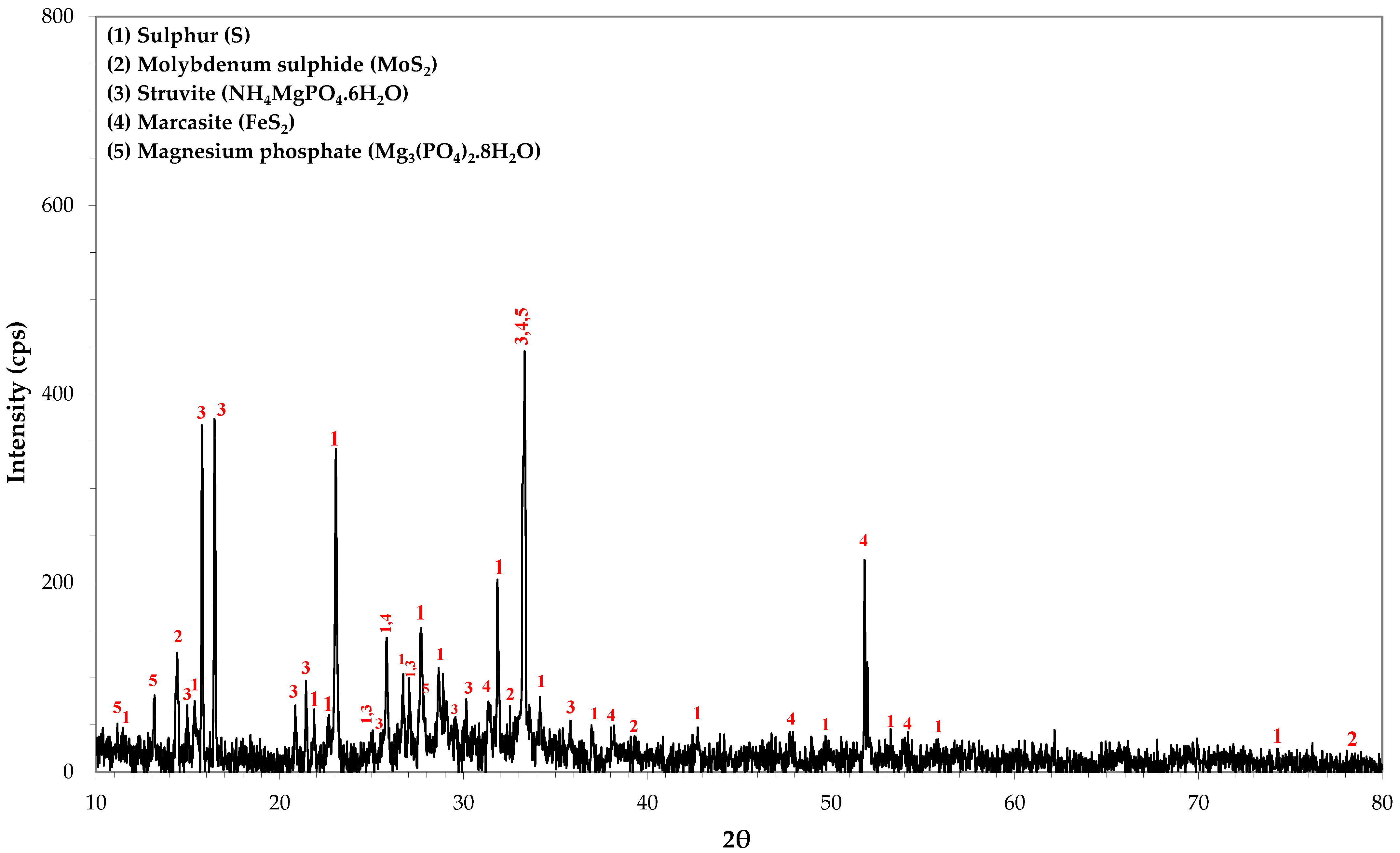 Separations 11 00009 g008