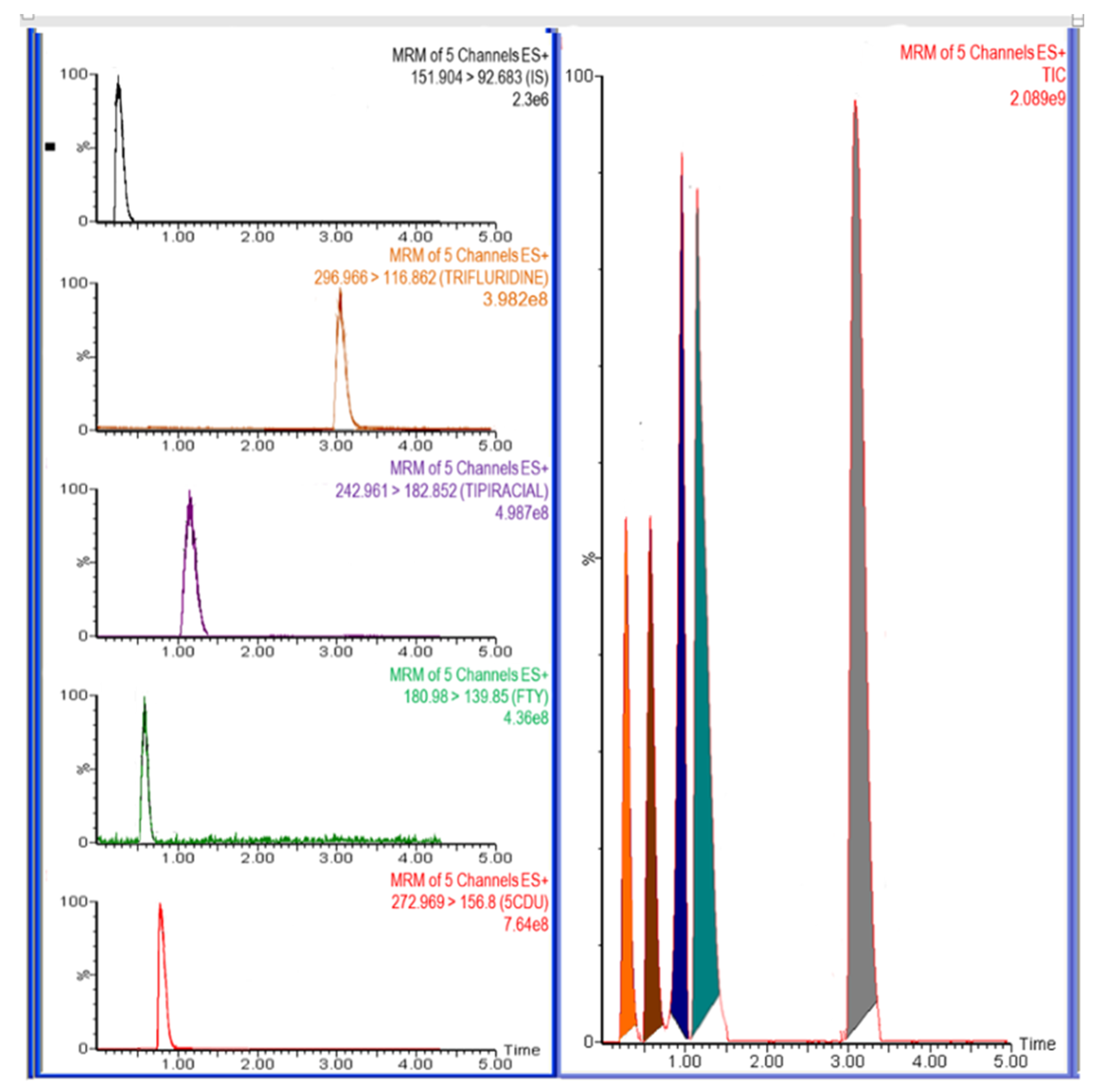 Separations 11 00010 g003