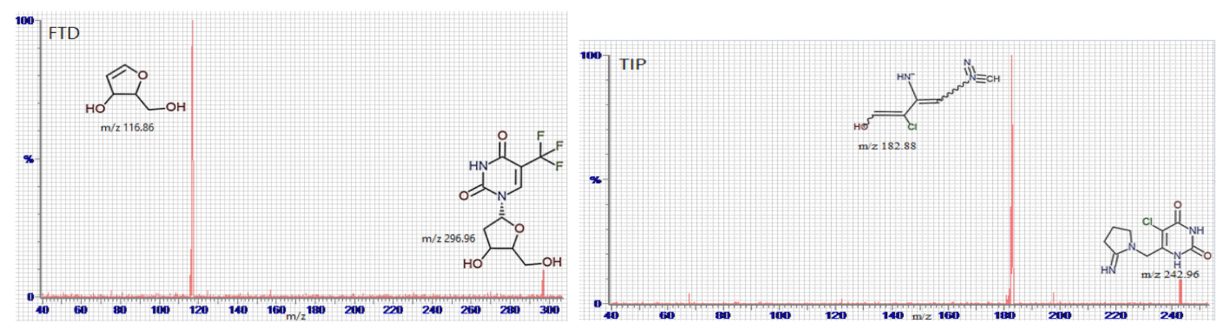 Separations 11 00010 g004a