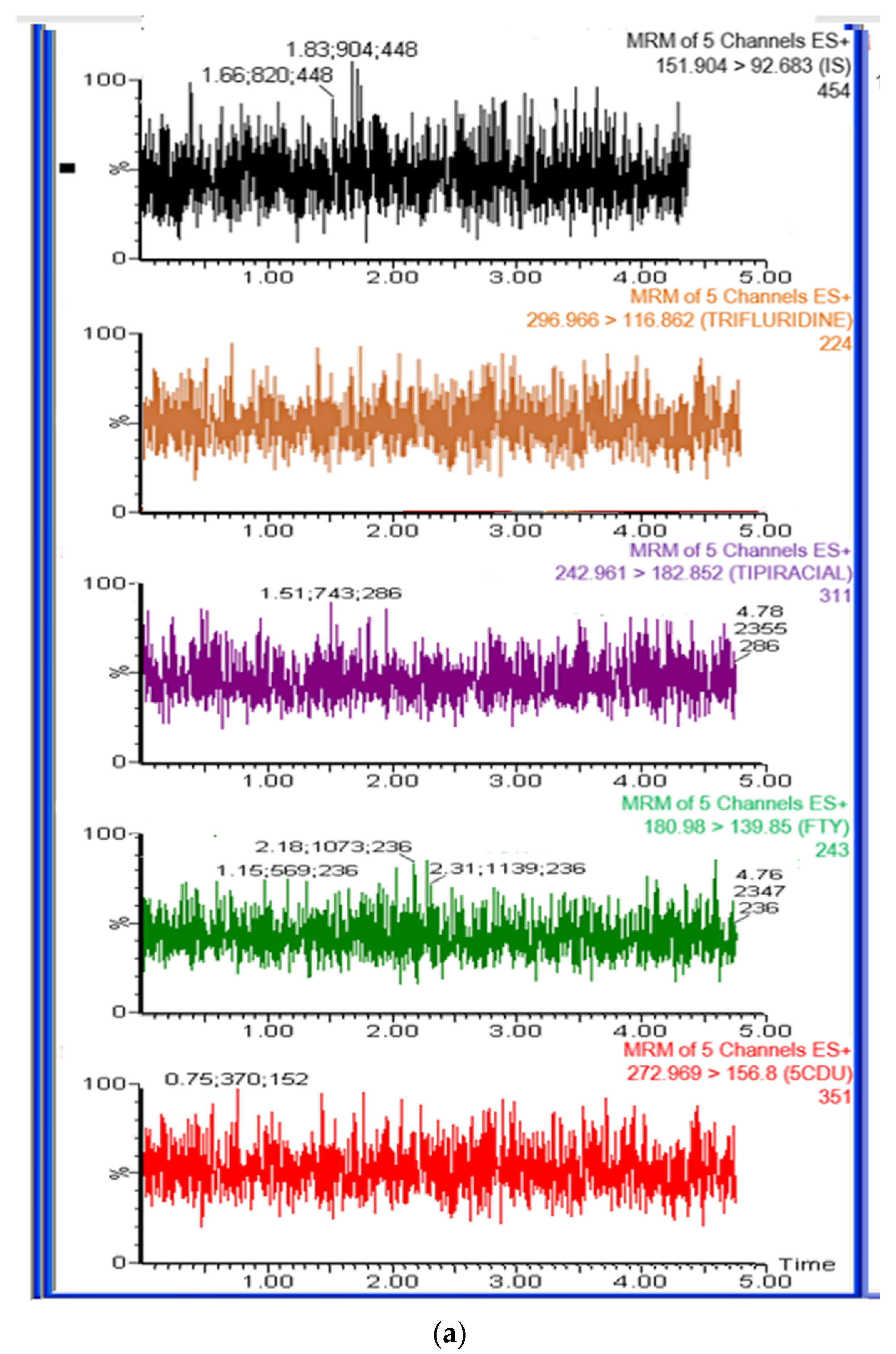 Separations 11 00010 g005a