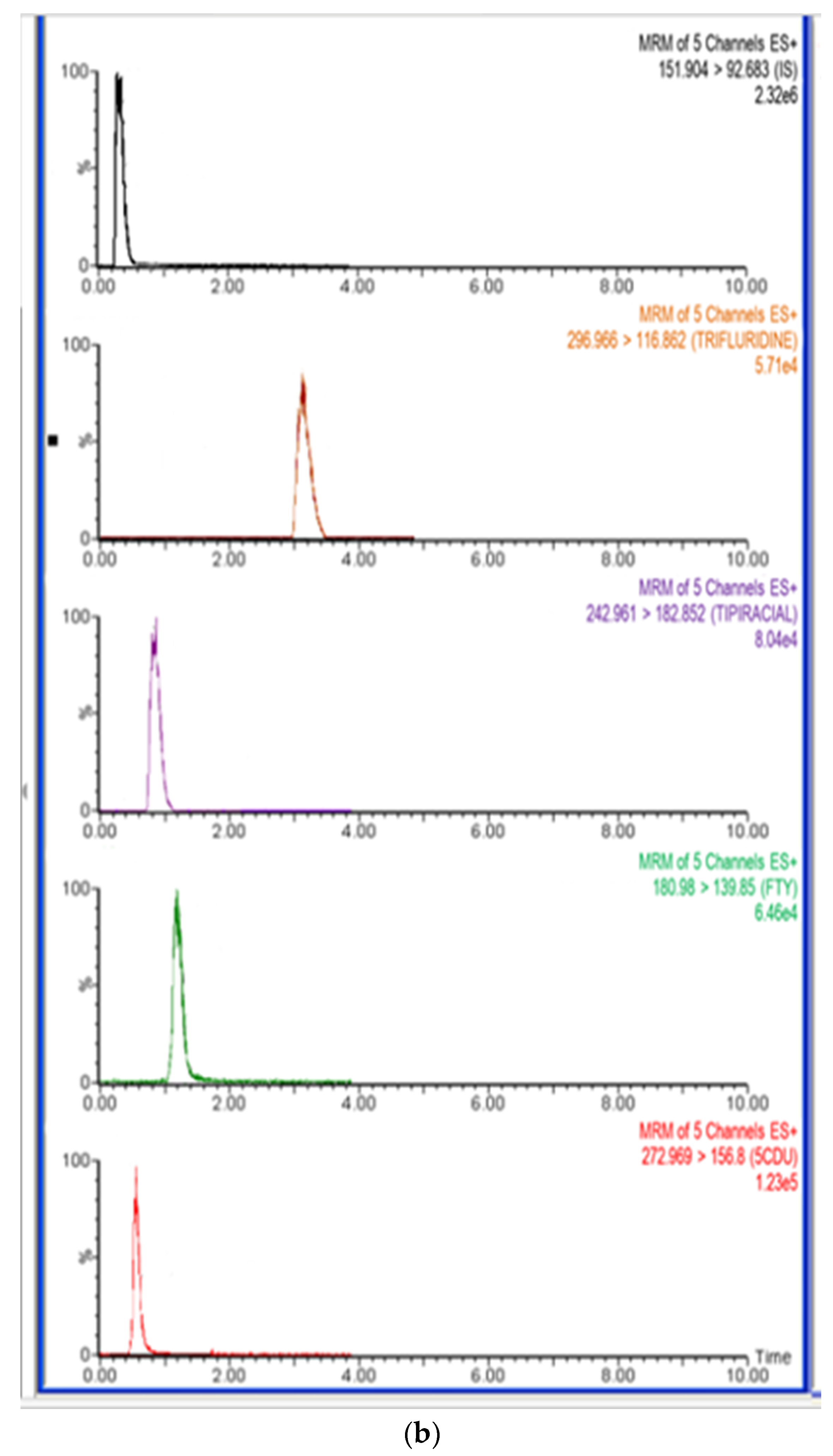 Separations 11 00010 g005b