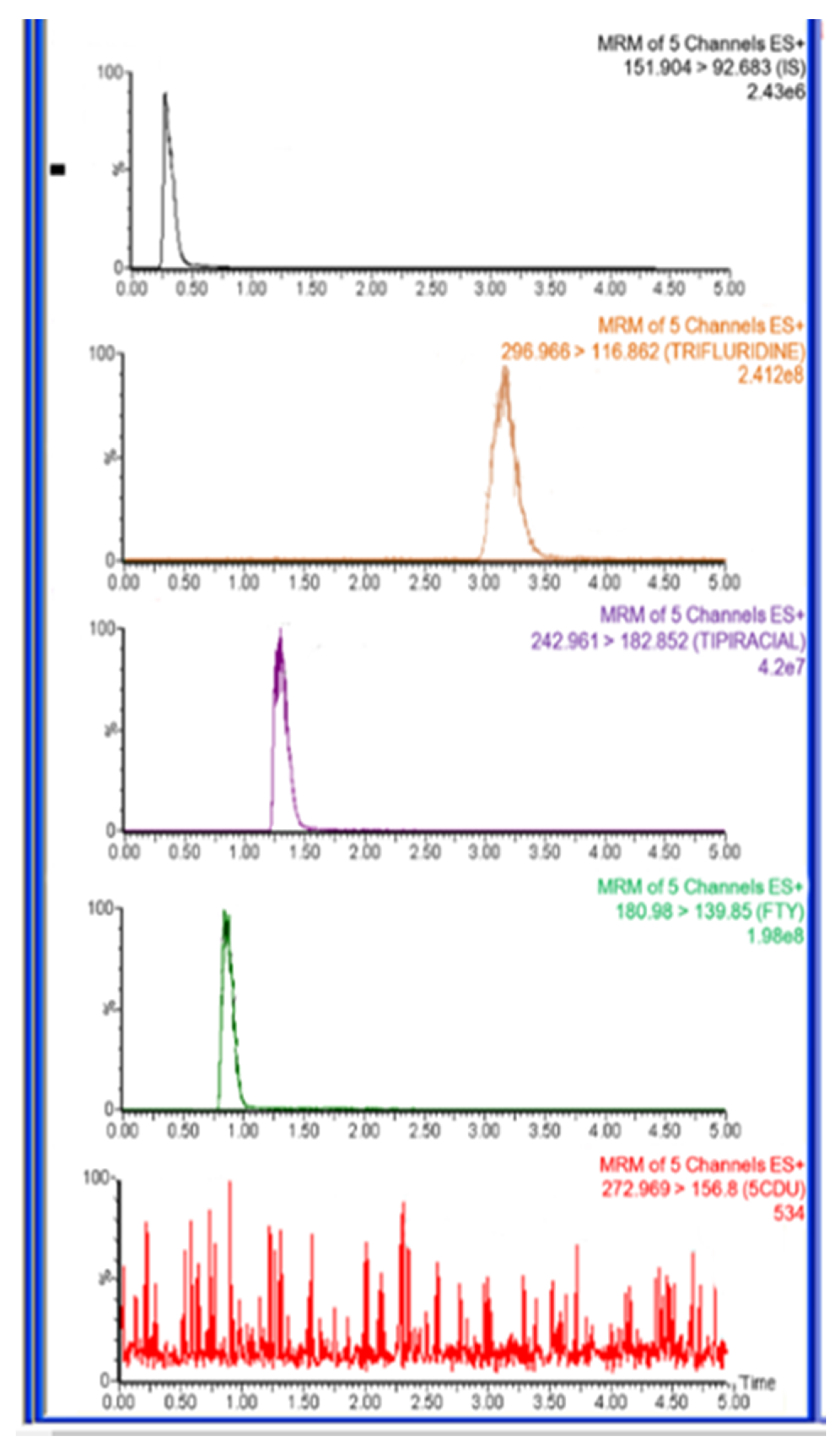 Separations 11 00010 g006
