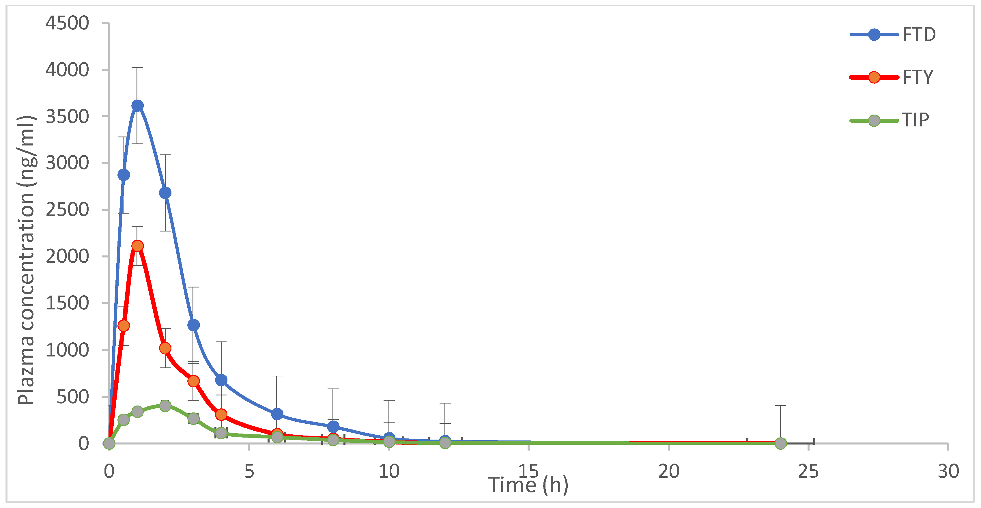 Separations 11 00010 g007