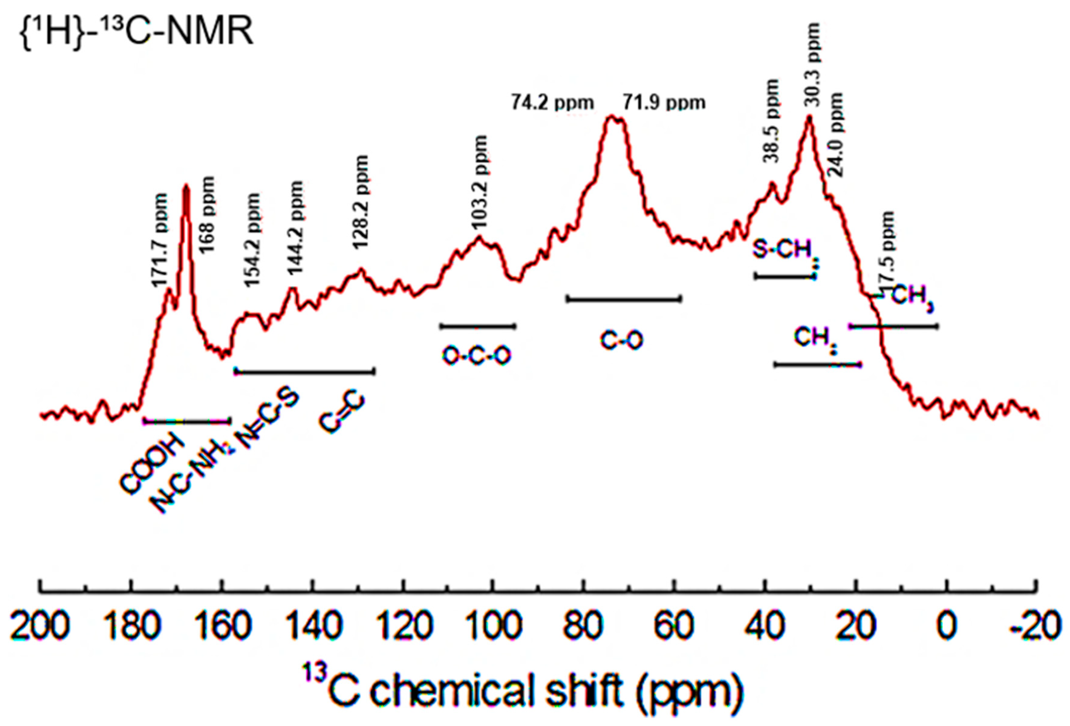 Separations 11 00012 g002
