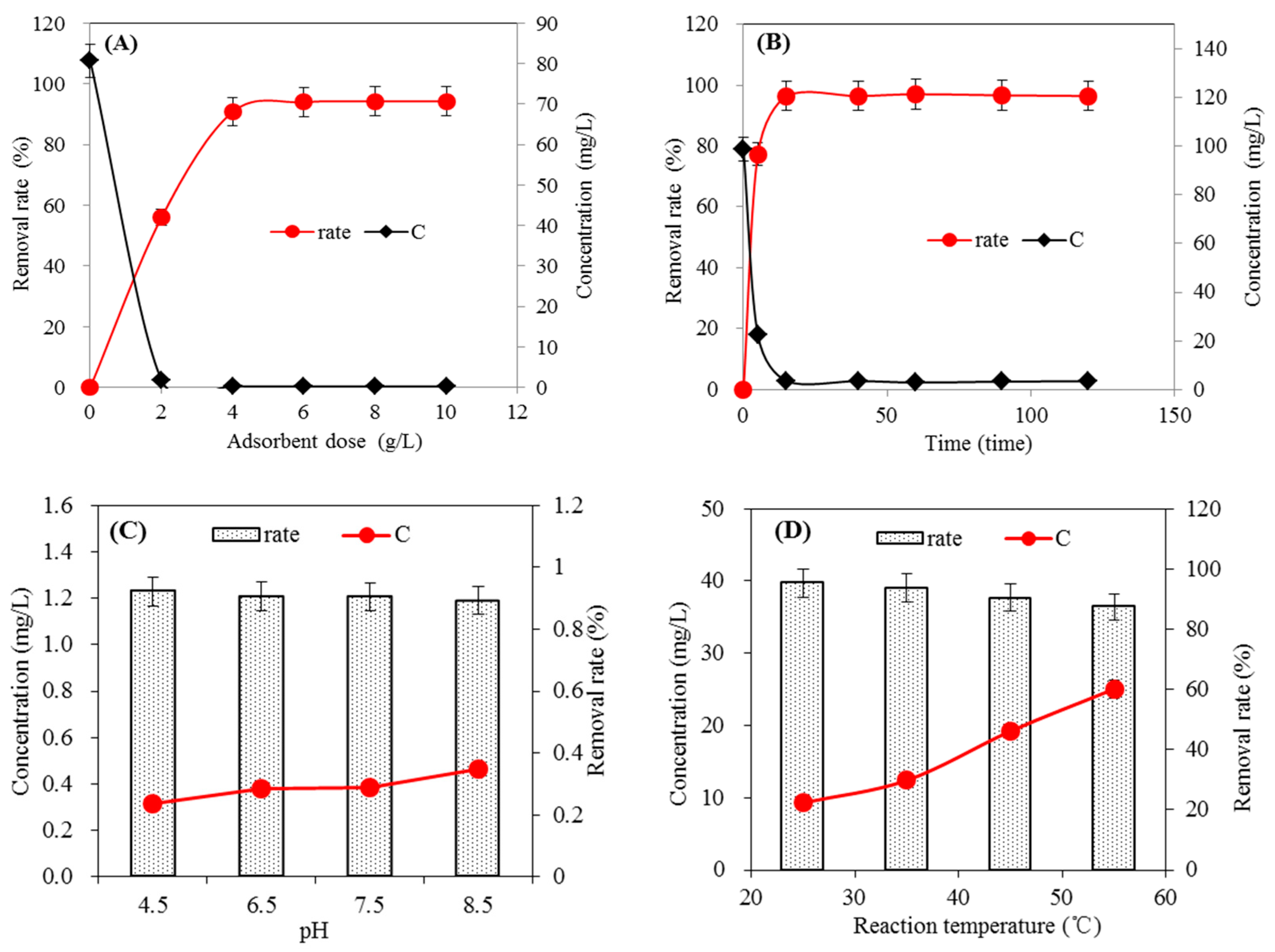 Separations 11 00029 g003