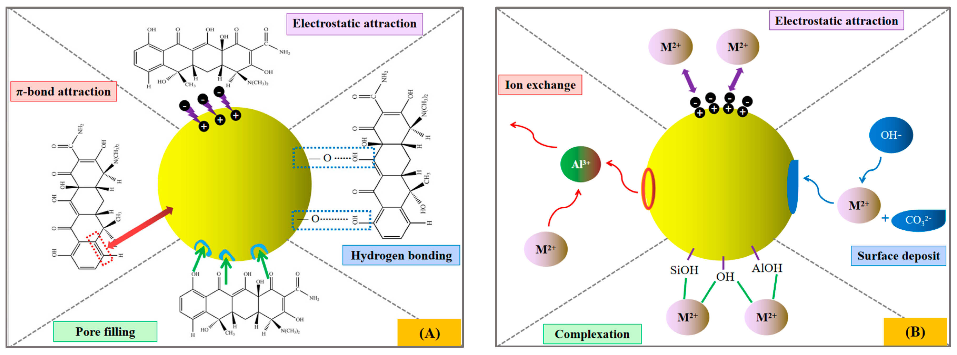Separations 11 00029 g005