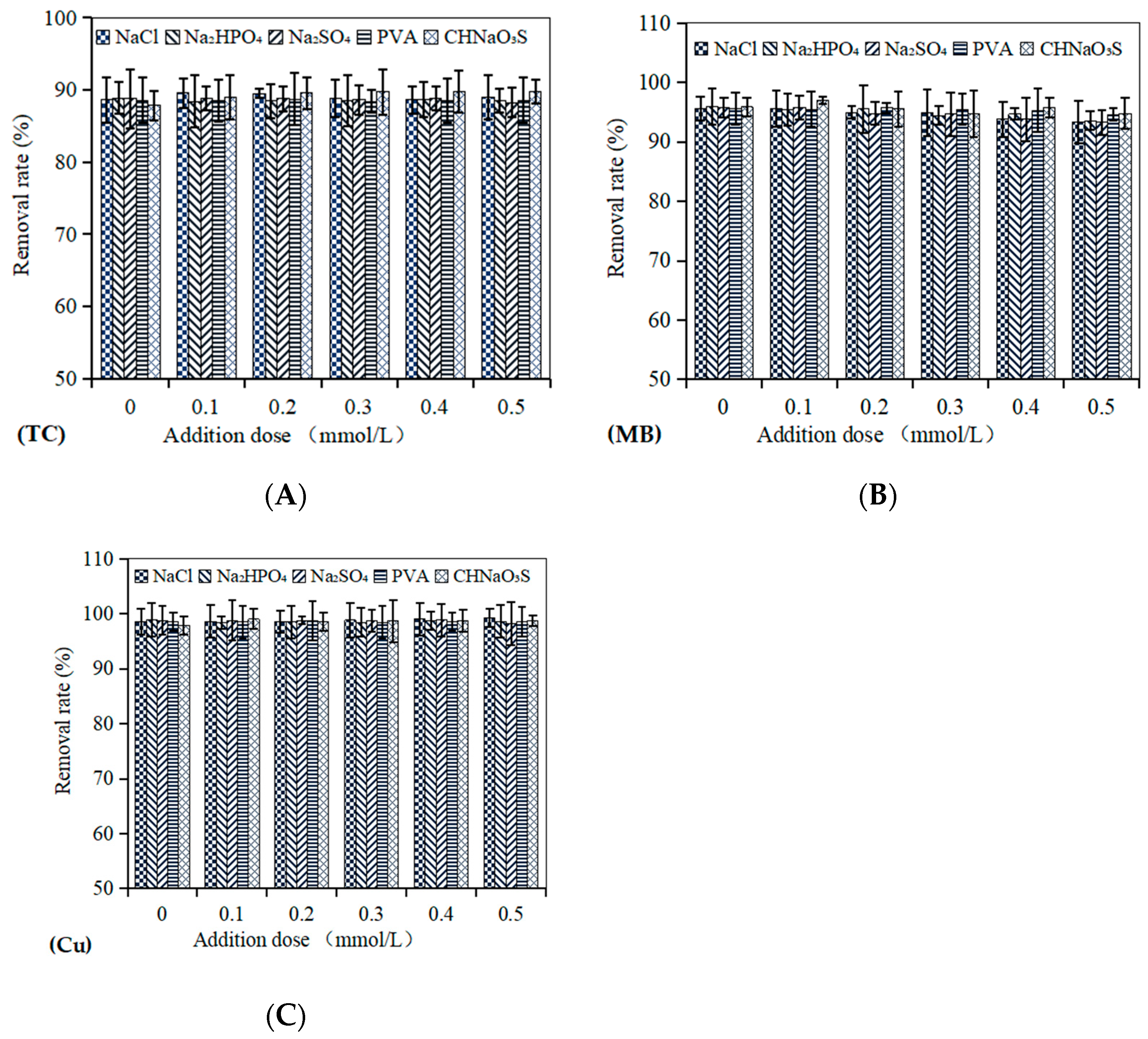 Separations 11 00029 g006