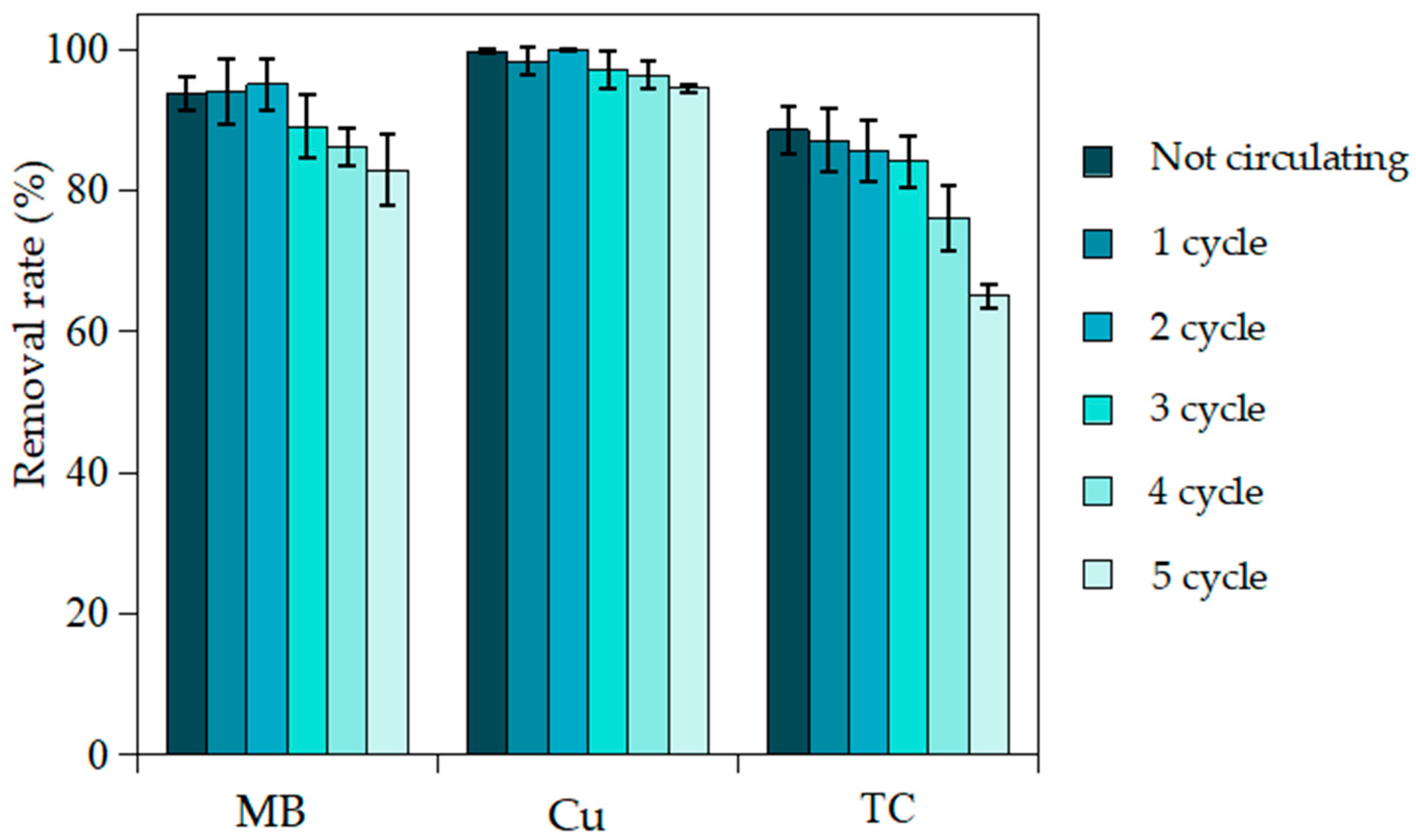 Separations 11 00029 g007