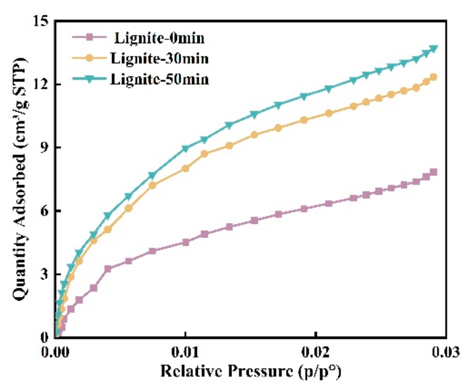 Separations 11 00040 g003