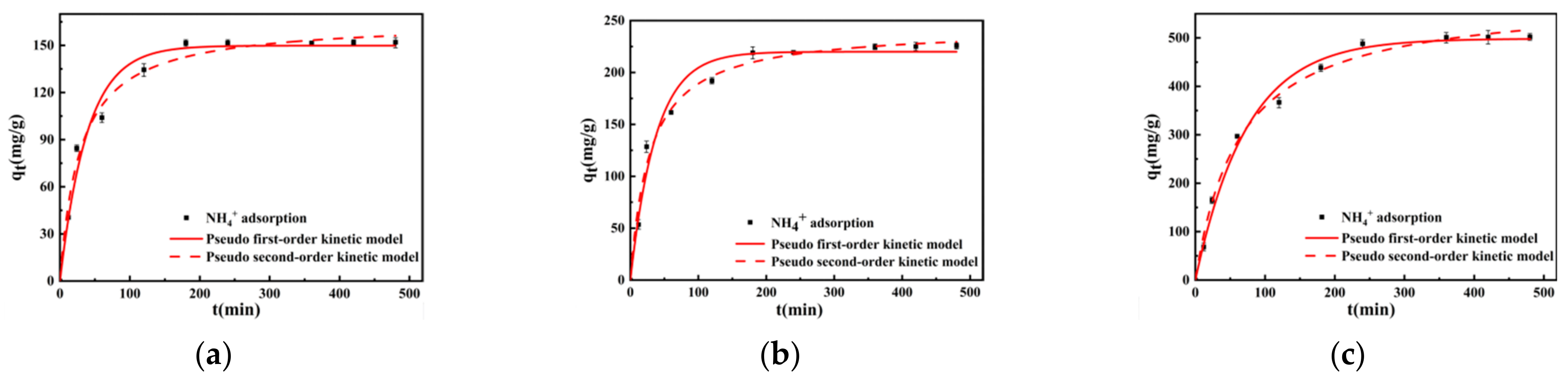 Separations 11 00040 g007