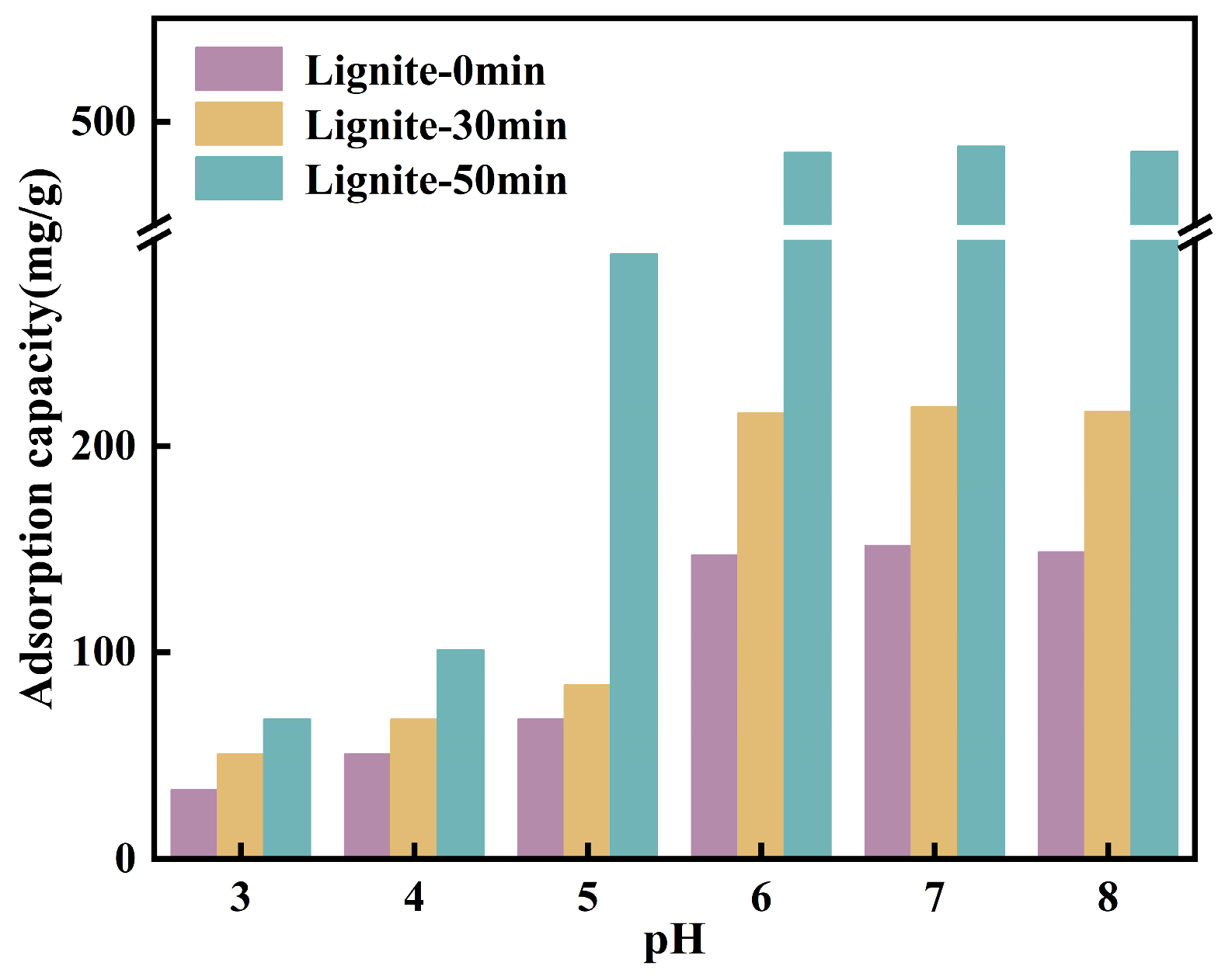 Separations 11 00040 g008