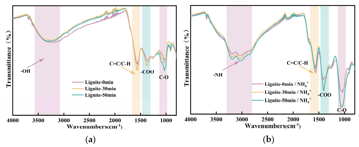 Separations 11 00040 g010