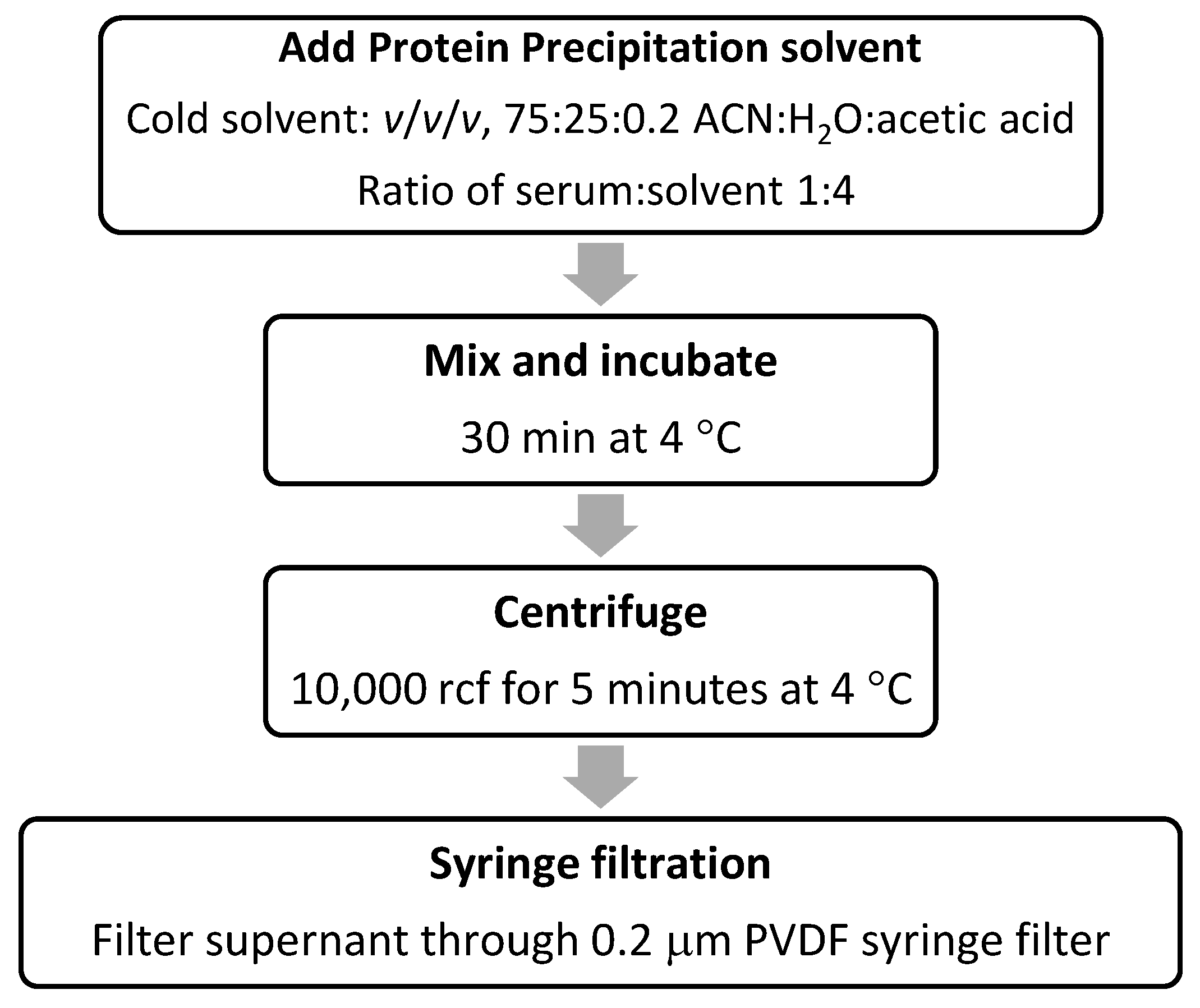 Separations 11 00041 g001