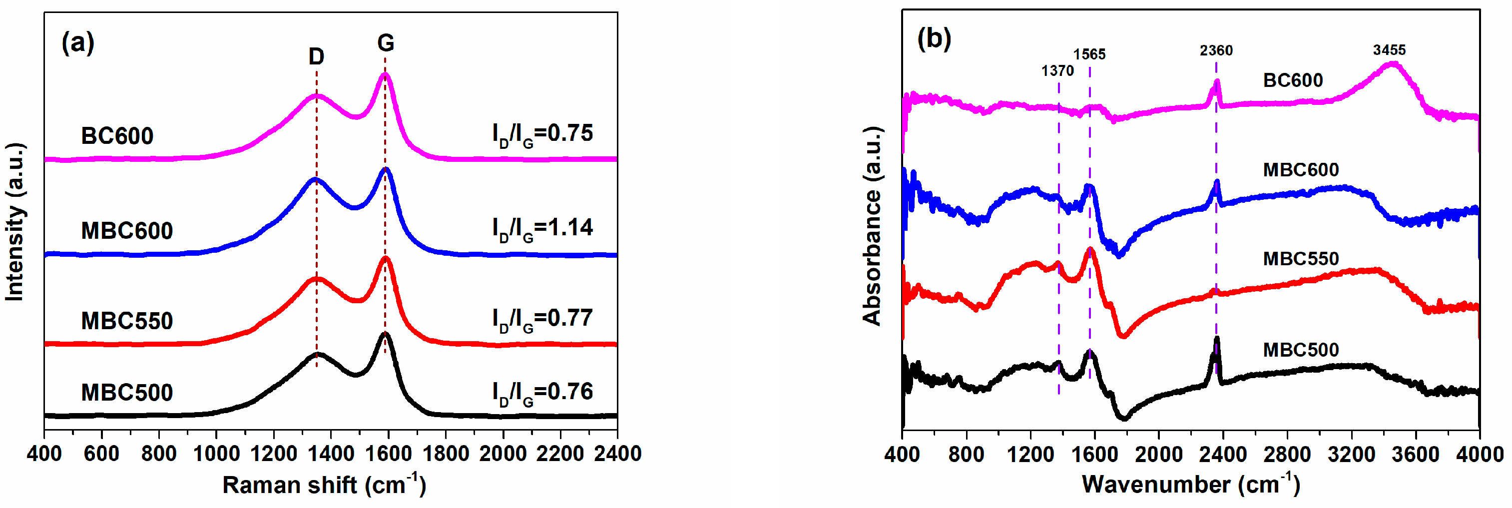 Separations 11 00048 g005