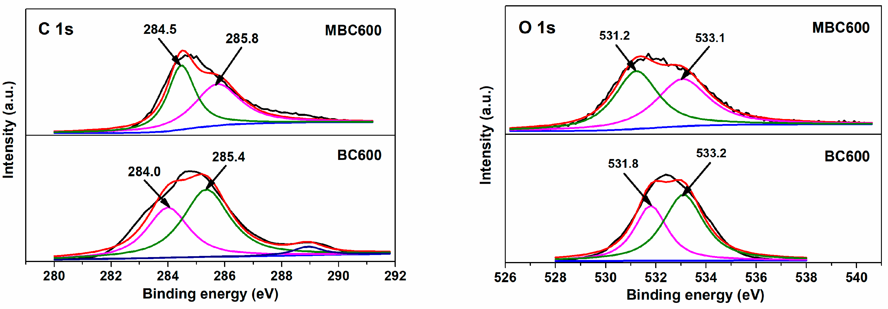 Separations 11 00048 g008
